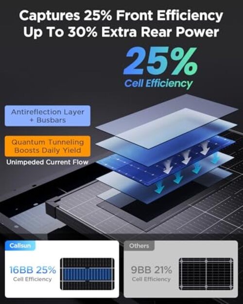 240W Solar Panel (2x120W) N-Type Bifacial 12V- 25% High 120W (2-Pack)