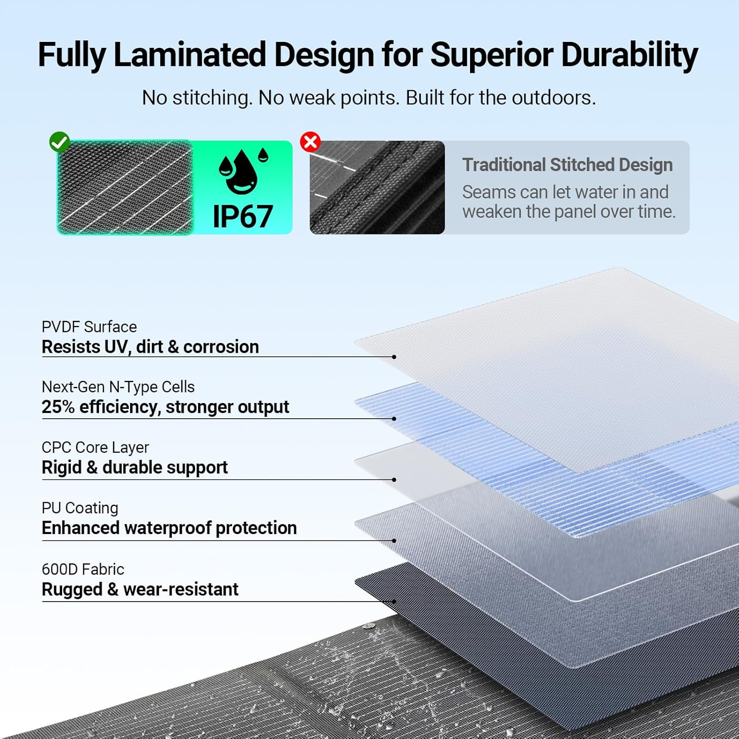 200W Ultra-Light Portable Solar Panel for Power Station & Solar Generator, 25% H
