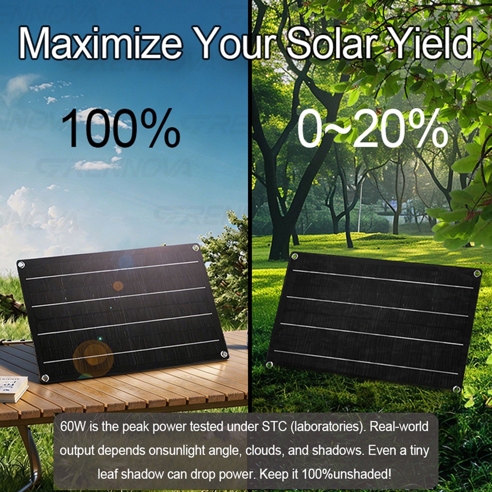 Grennova 1500W Off-Grid Solar System 60W Panel 60A MPPT Dual Voltage Inverter RV