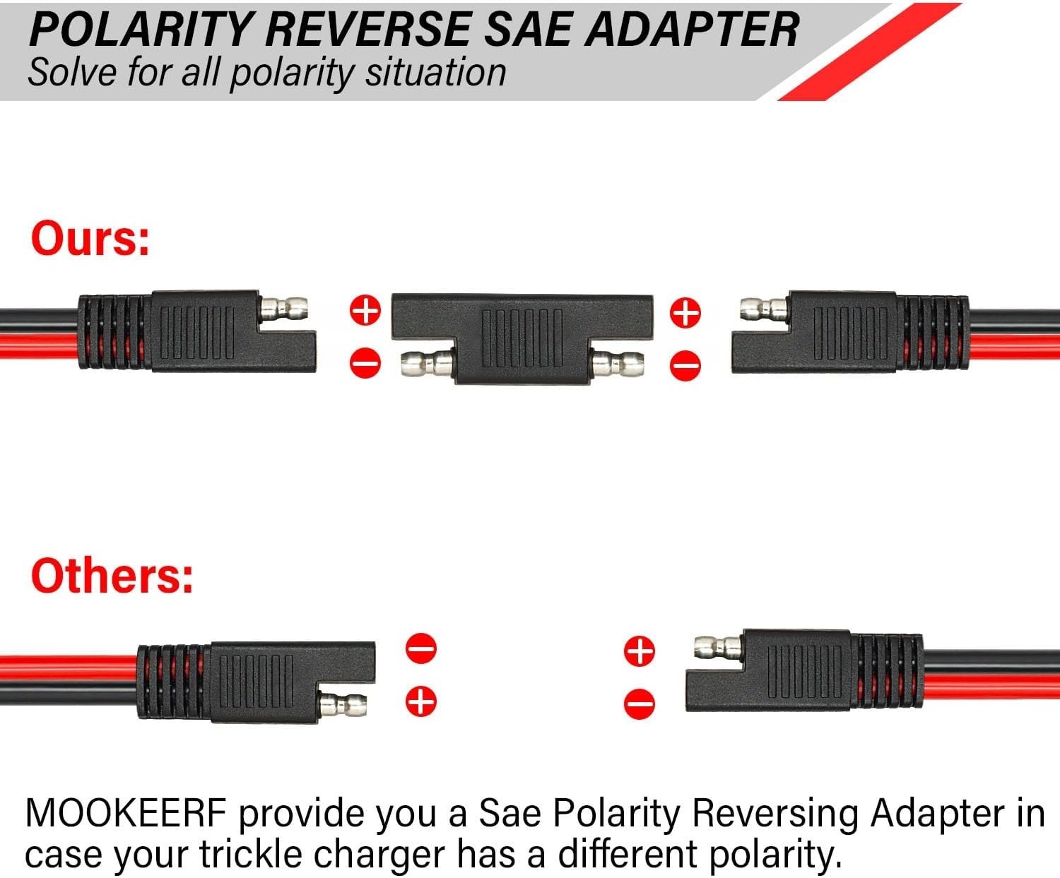 10AWG SAE Extension Cable – 20FT Heavy Duty Wire