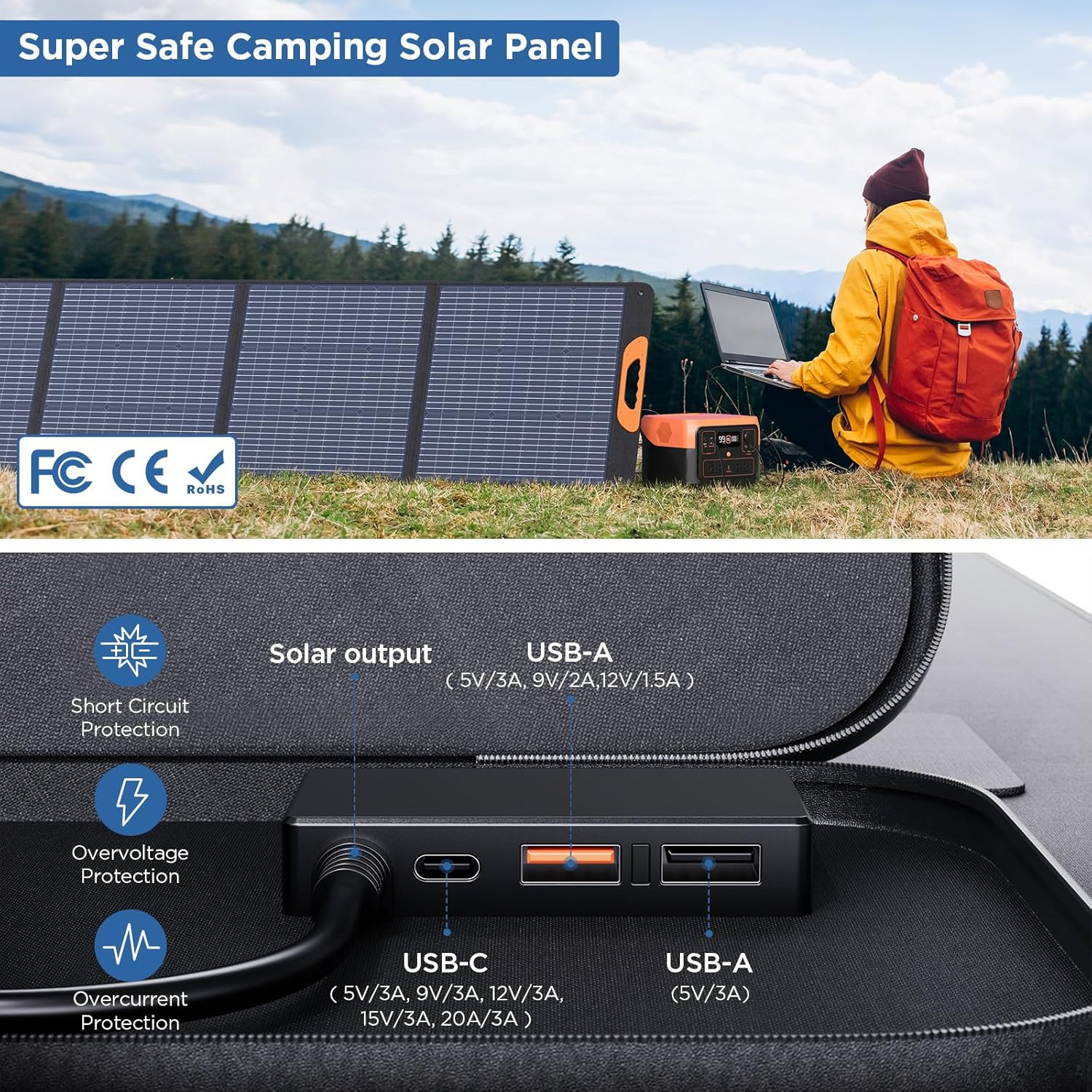 220 Watt Portable Solar Panel for Power Station,Hurricane Preparedness Items,18.