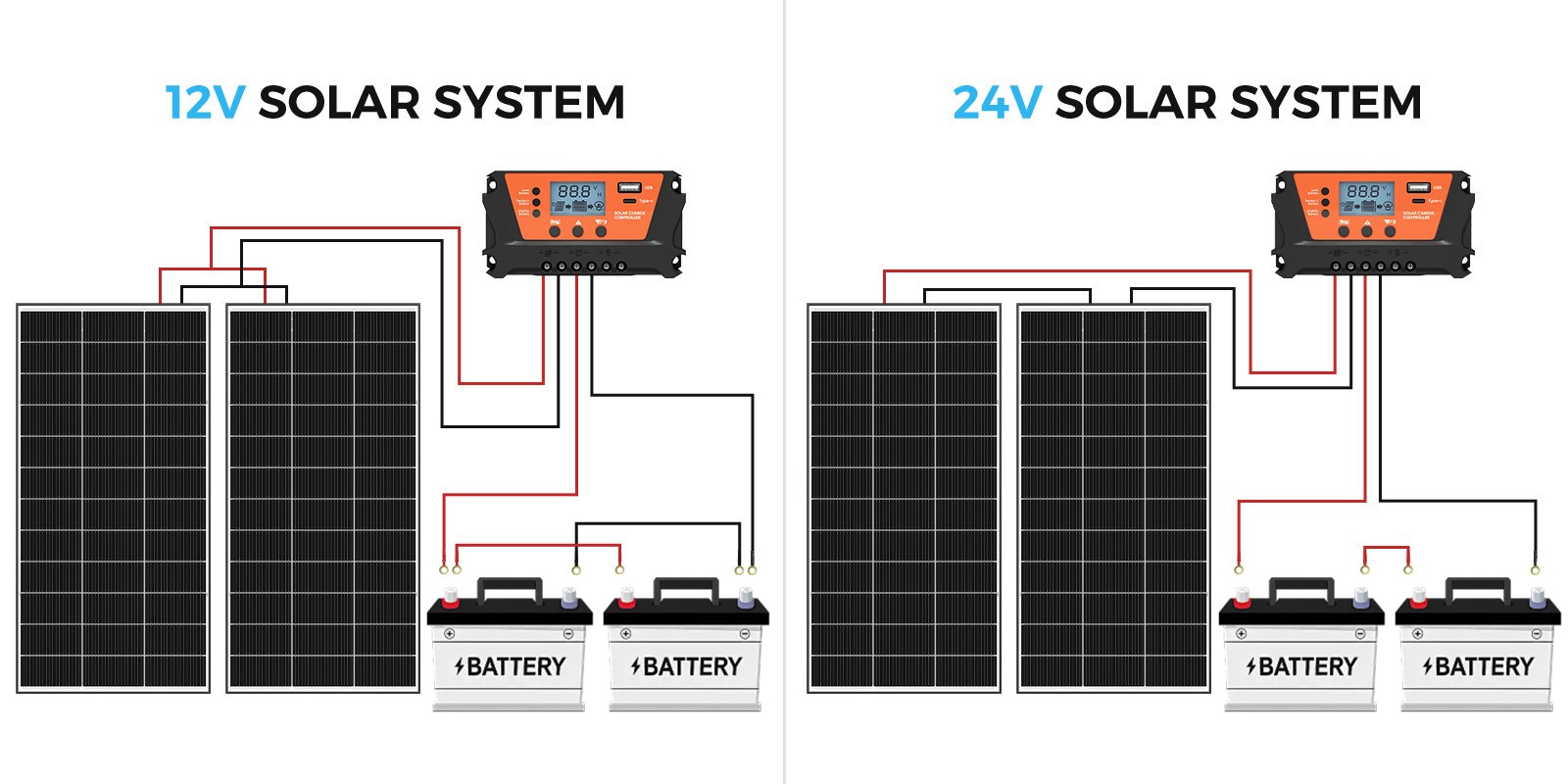200W 400W 600W 1000Watt Solar Panel Bifacial 12V Mono Battery Home PV Power Boat
