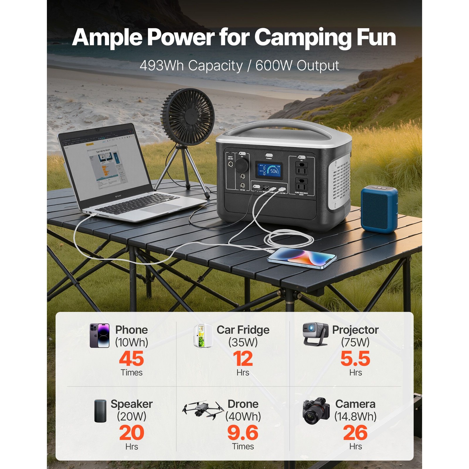 Compact 600W 493Wh Power Station, LiFePO4, 8 Output Ports, AC/USB/DC/Car