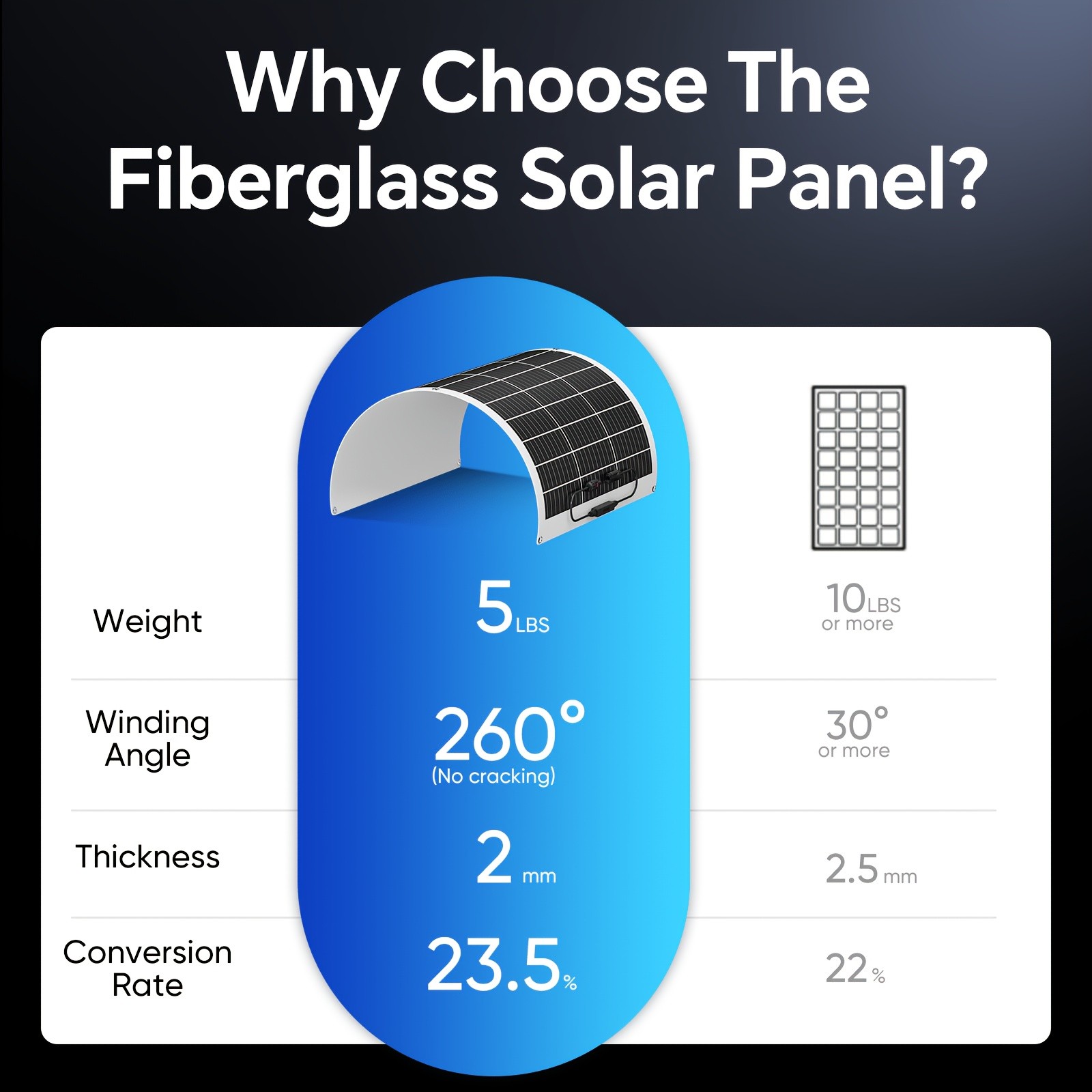 2/4 pieces of 12V 100W flexible solar panel, 23% high efficiency