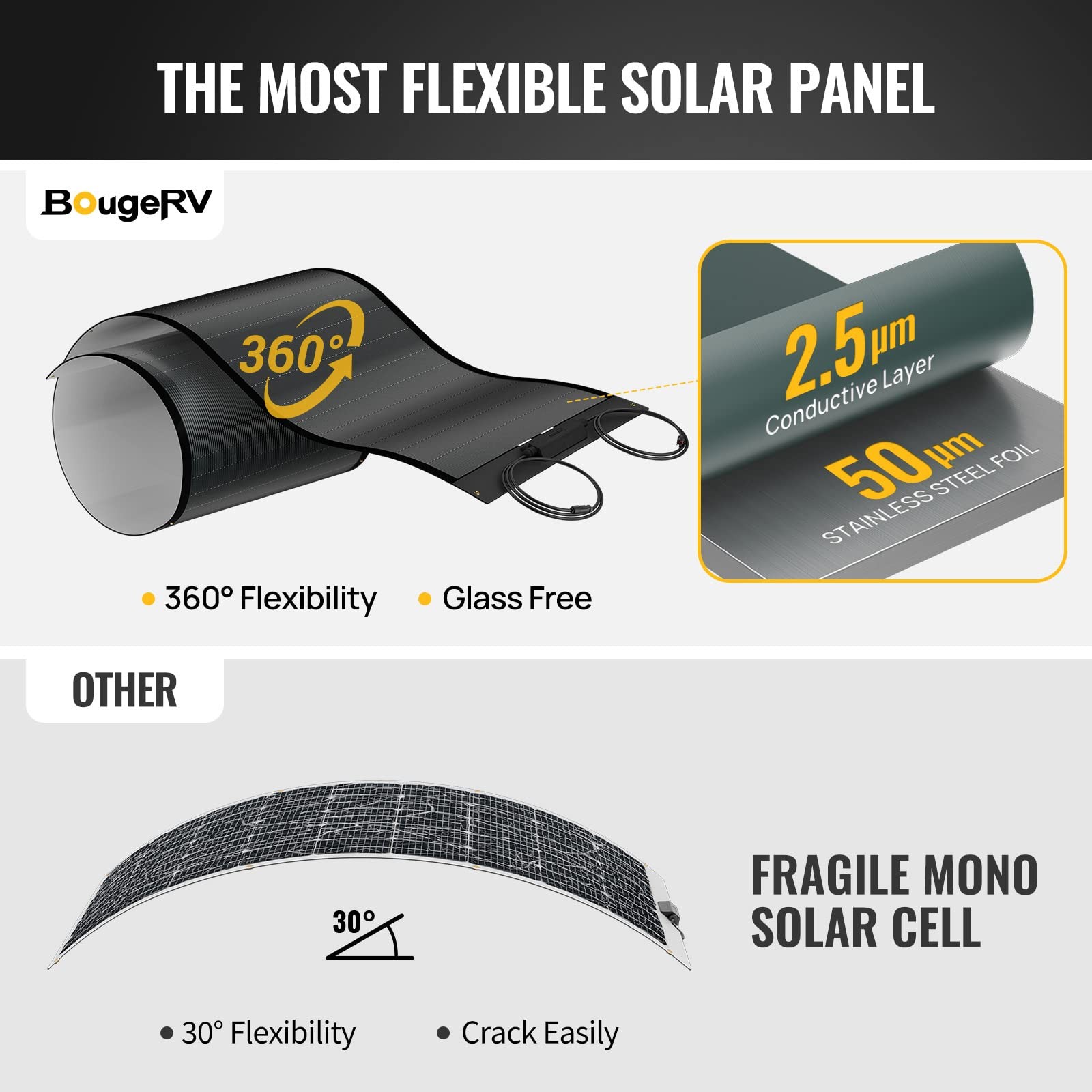 BougeRV Yuma 100W CIGS Flexible Solar Panel Thin-Film with Pre-Punched Holes