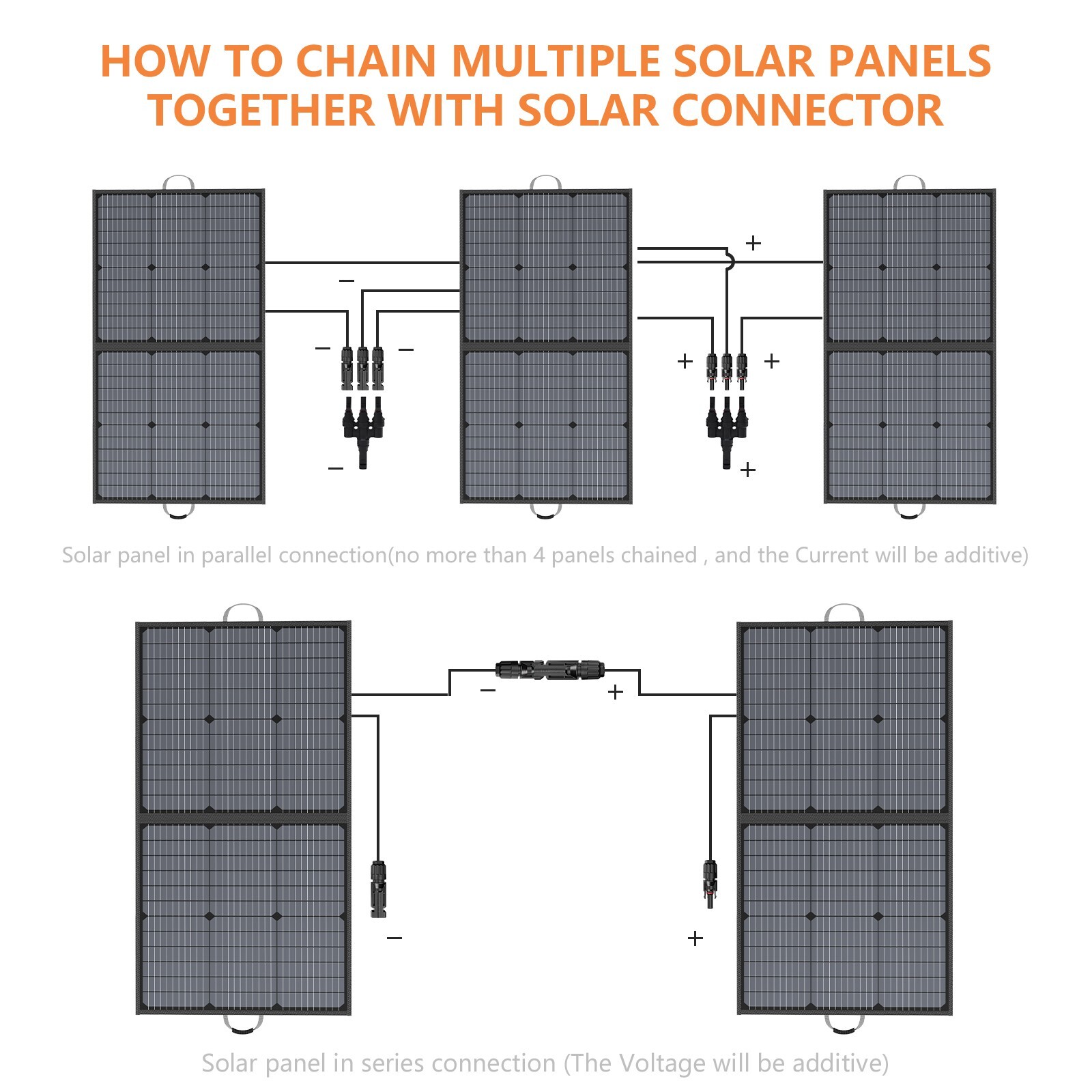 220 watt Solar Panel 40v Folding Solar Panel Camping 11ft Extension Cable Kits