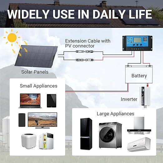 ALLPOWERS 2400W Solar Generator Power Station MPPT & 200W Flexible Solar Panel