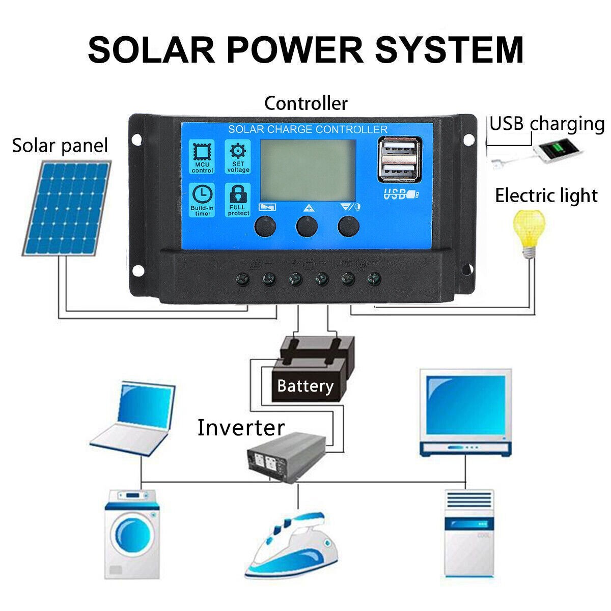 30W Solar Panel Kit 12V Battery Charger 10A-60A Controller Camping RV Marine