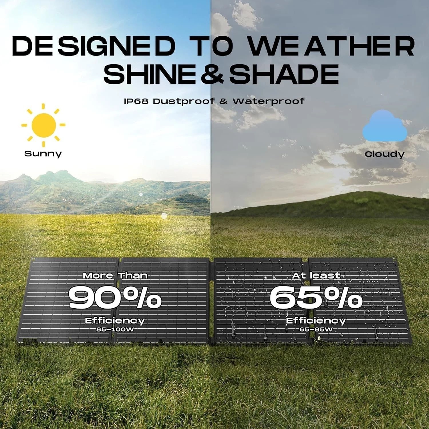 100W Portable Waterproof Solar Panel – High Efficiency Charger for Adventures