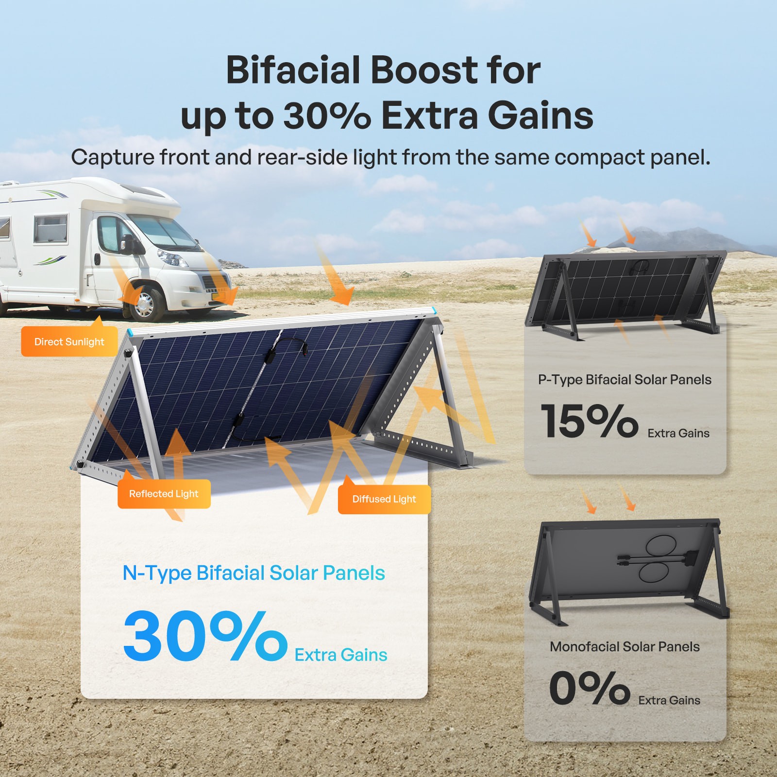 Renogy Bifacial Solar Panel 200W N-Type 16BB 25% High-Efficiency Solar Off-Grid