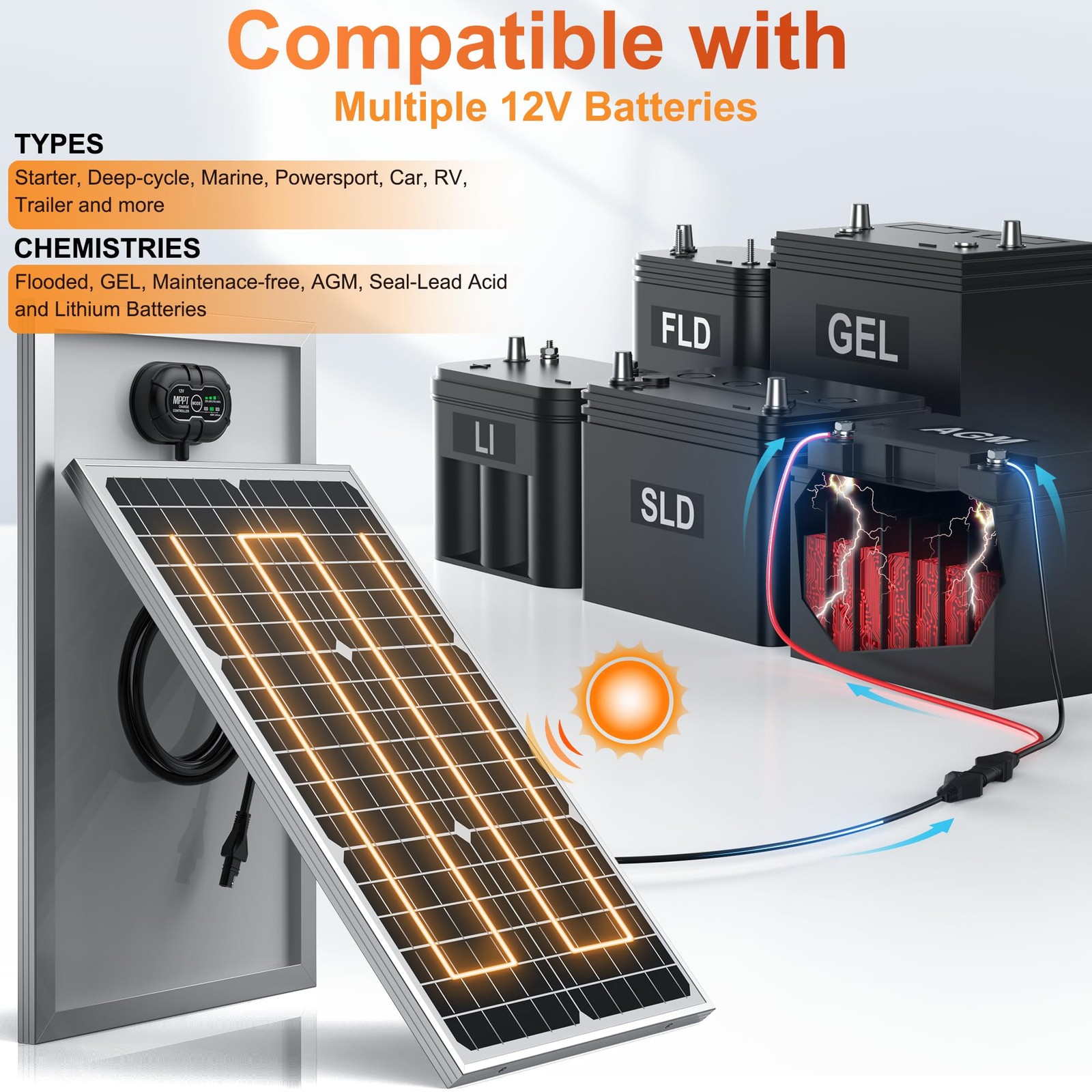 12V 30W Solar Panel Battery Charger Ultra, Built-in UltraSmart MPPT Charge Co…