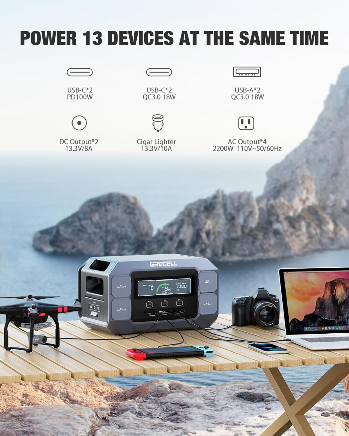 2200W Portable Power Station with 1126Wh Battery & Fast Solar Charging