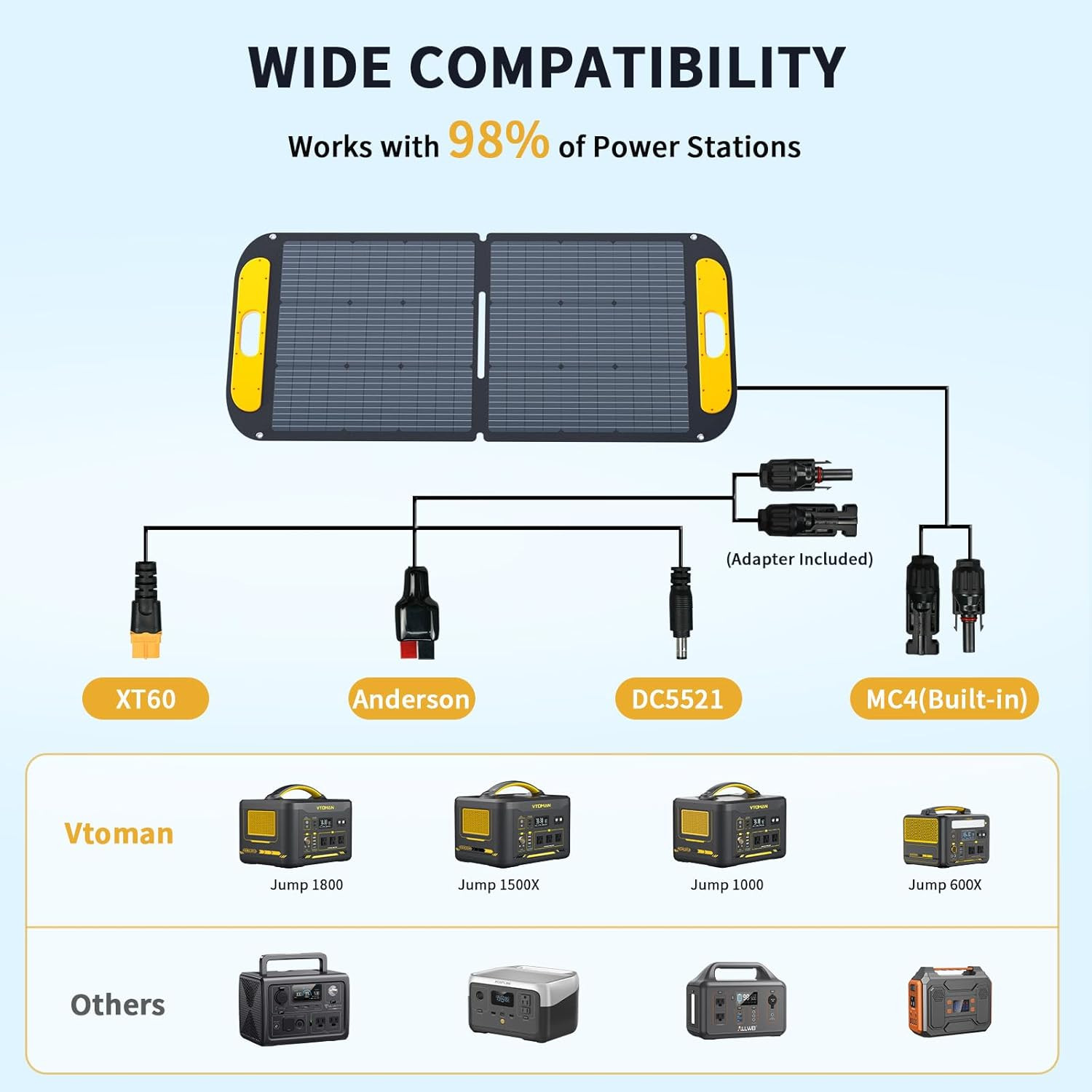 VTOMAN Portable Solar Panel for Solar Generator, 110W 19V Folding Solar Charger