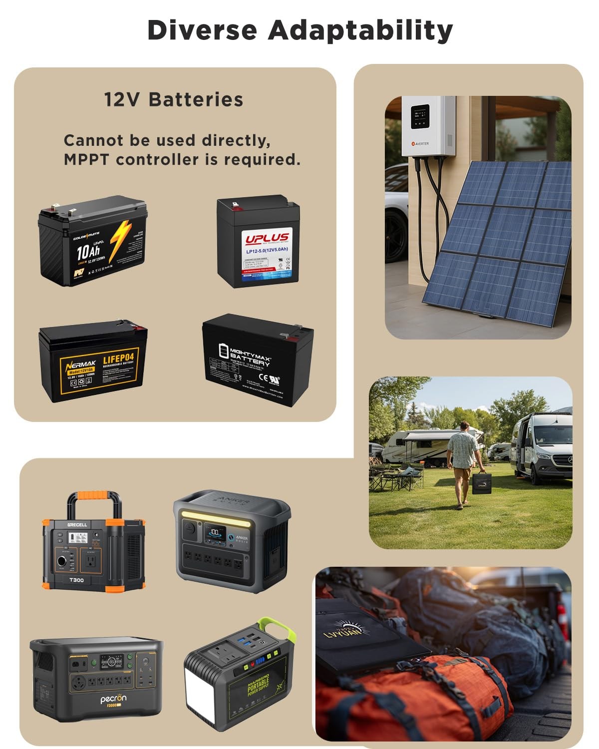 LVYUAN 400W Portable Solar Panel, 36V Foldable Blanket Solar Panel IP64 PPERC…