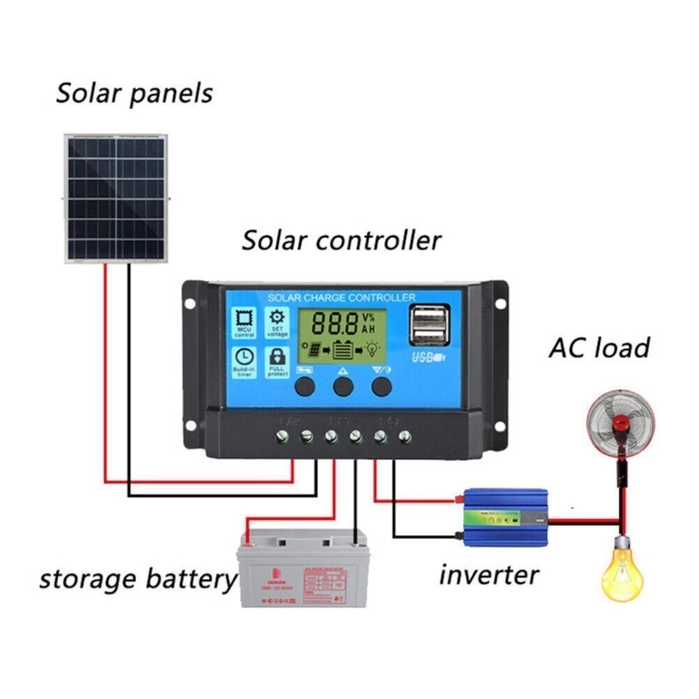 Full 200W Eco Solar Panel+6000W Power Generator Set 110V Home RV Off-Grid Set