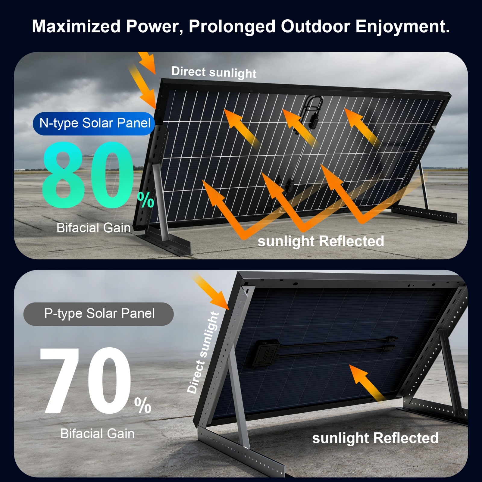 ACOPOWER 250W 24V Bifacial Solar Panel 16BB N-Type 25.4% High Efficiency