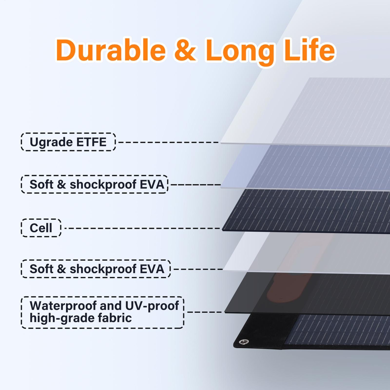 200W Portable Solar Panel For XT60/ANDERSON/DC5521/DC7909 Portable Power Station