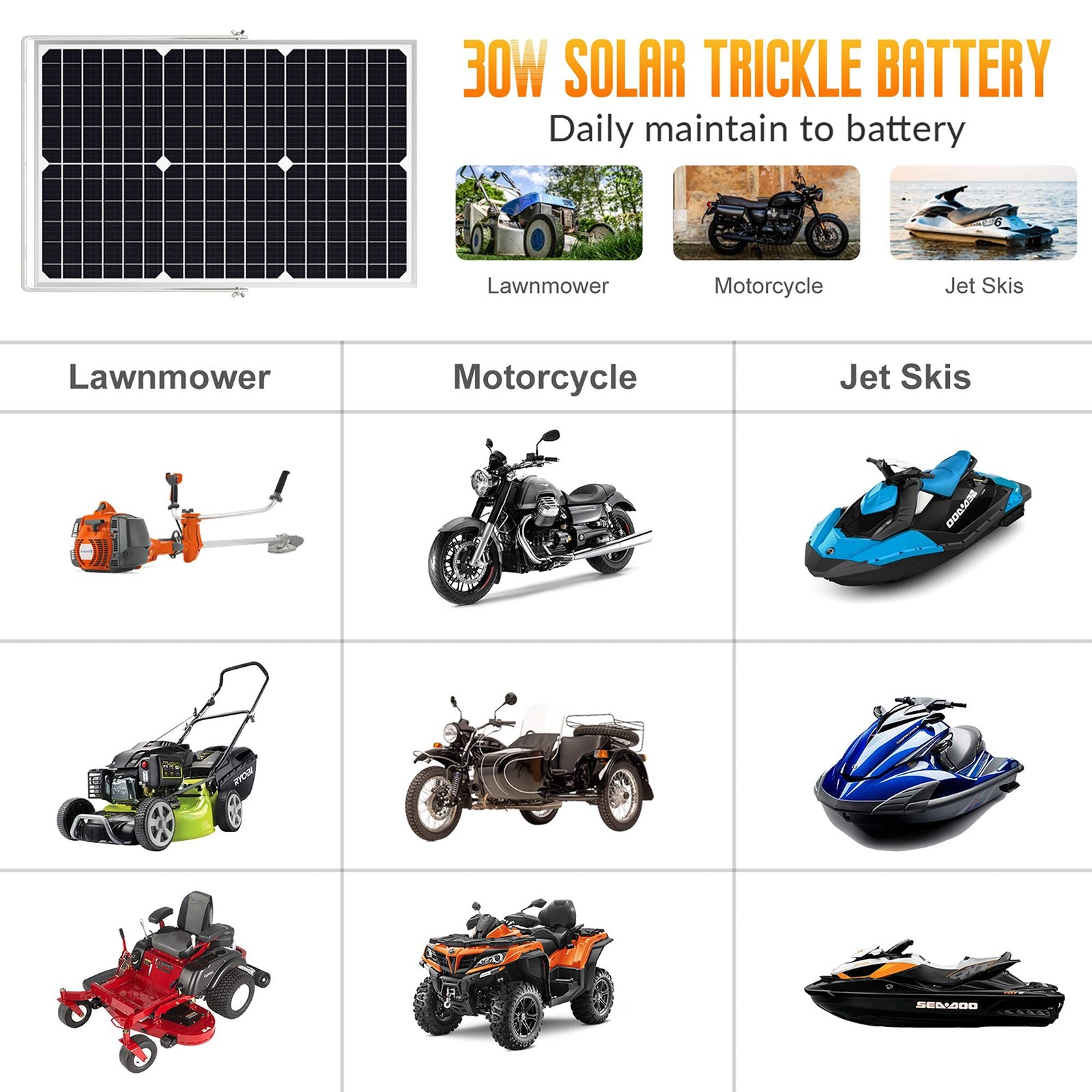 Solar Panel Kit 30W 12V with 10A Waterproof Charge Controller – Trickle Charger