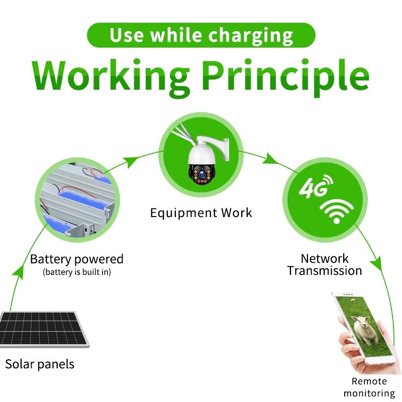 40W Outdoor Solar Charging Panel w/ 40A Battery 12VDC 2.5A max Output