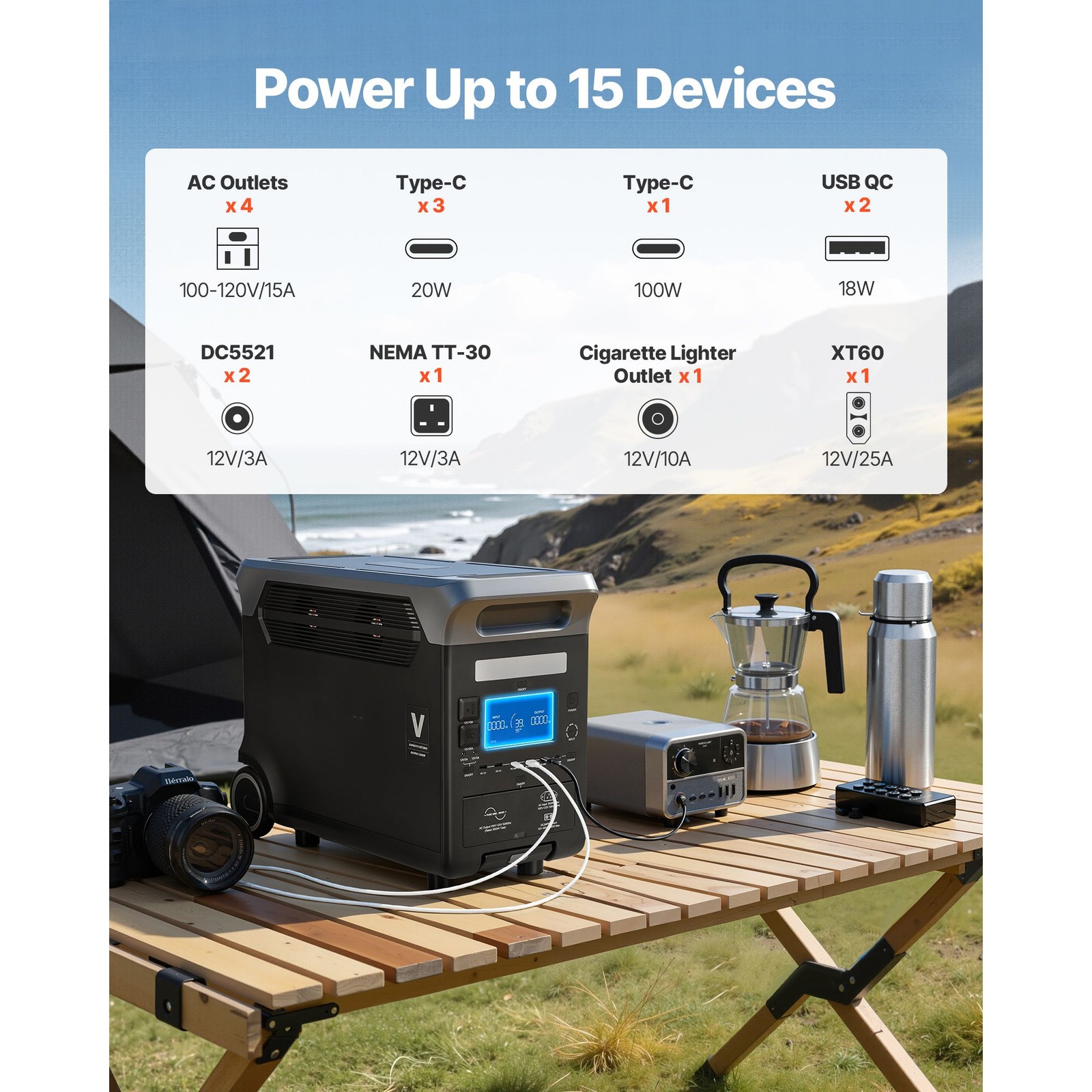 3000W 3072Wh Portable Generator — LiFePO4, 15-Port, Solar/AC/Car Charging