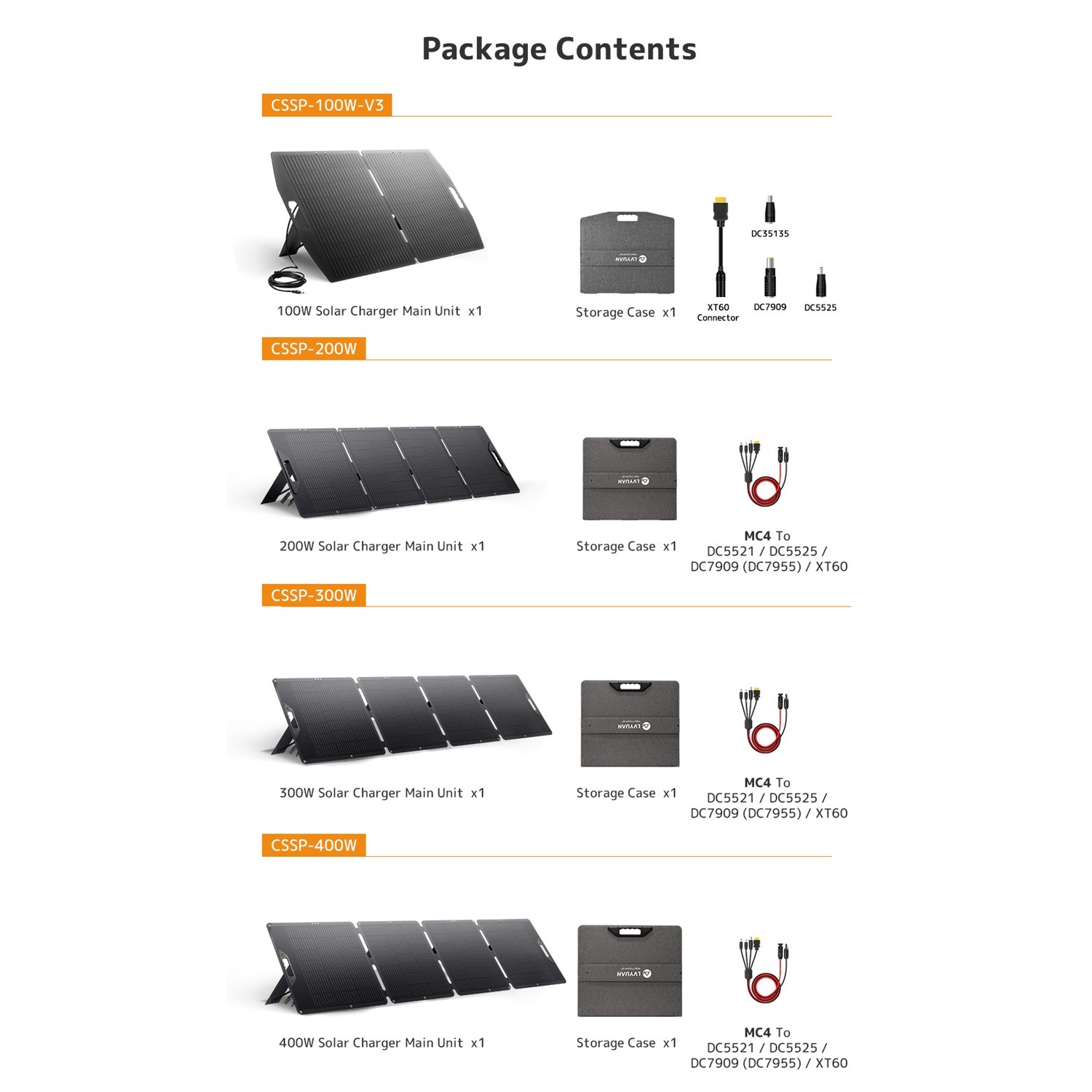 100W 200W 300W 400W Solar Panel Foldable Portable for Power Stations and Camping