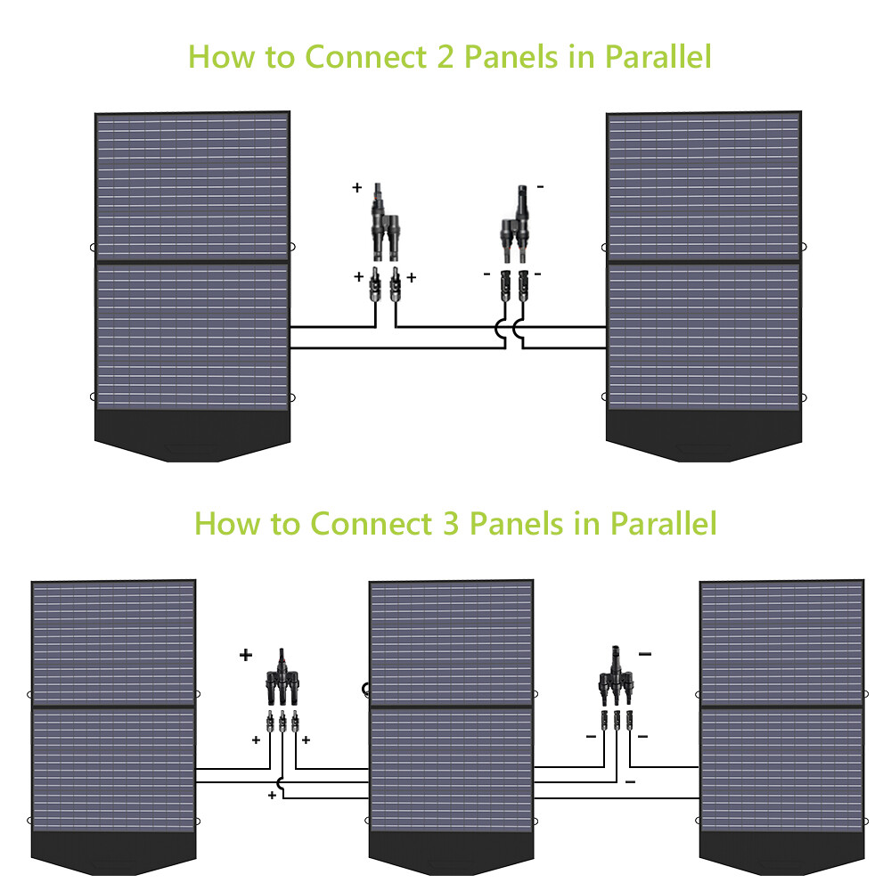 ALLPOWERS 100W Portable Foldable Solar Panel Kits Charger Certified Refurbished