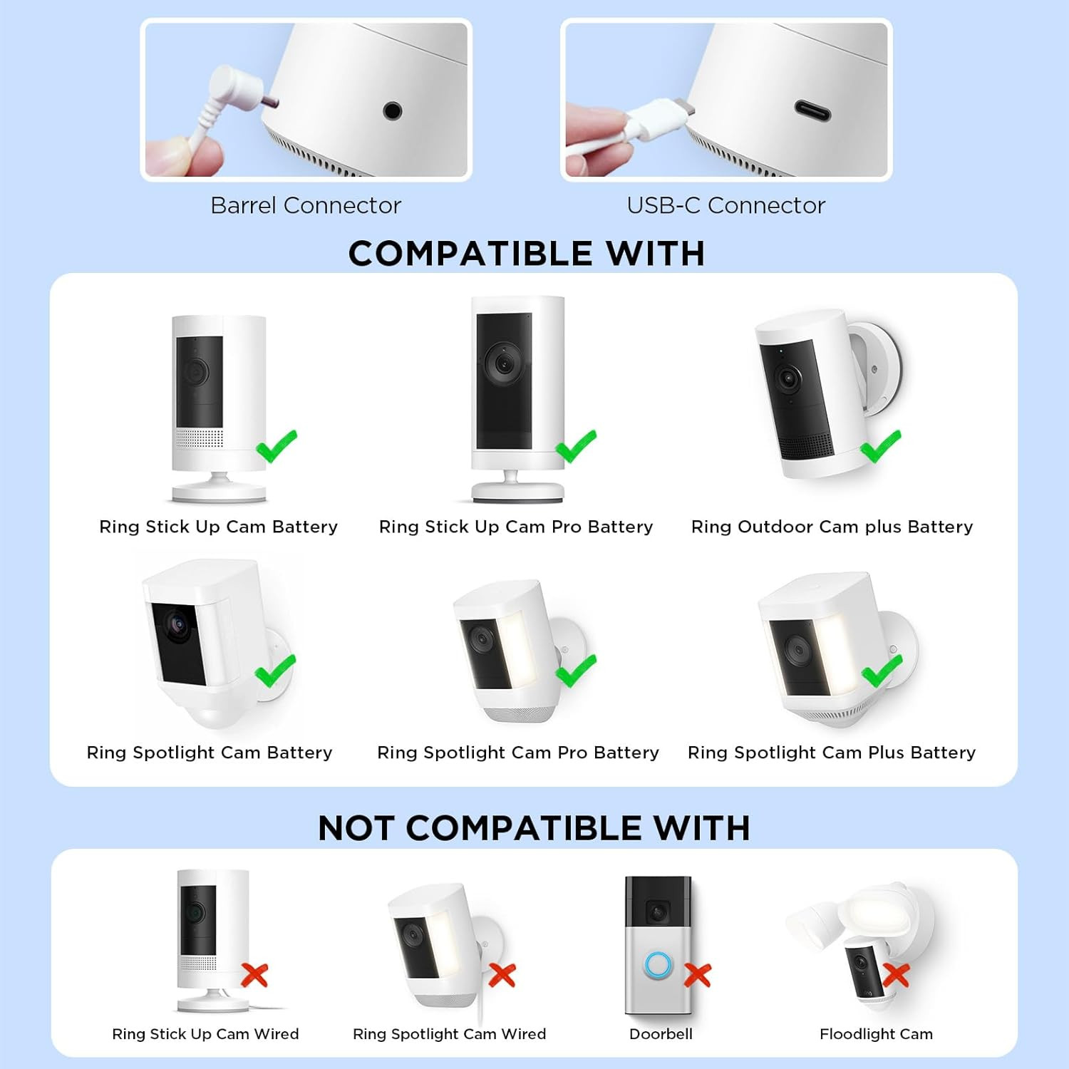 Solar Panel for Ring Camera, 1 Pack Solar Charger Compatible with Ring Stick up