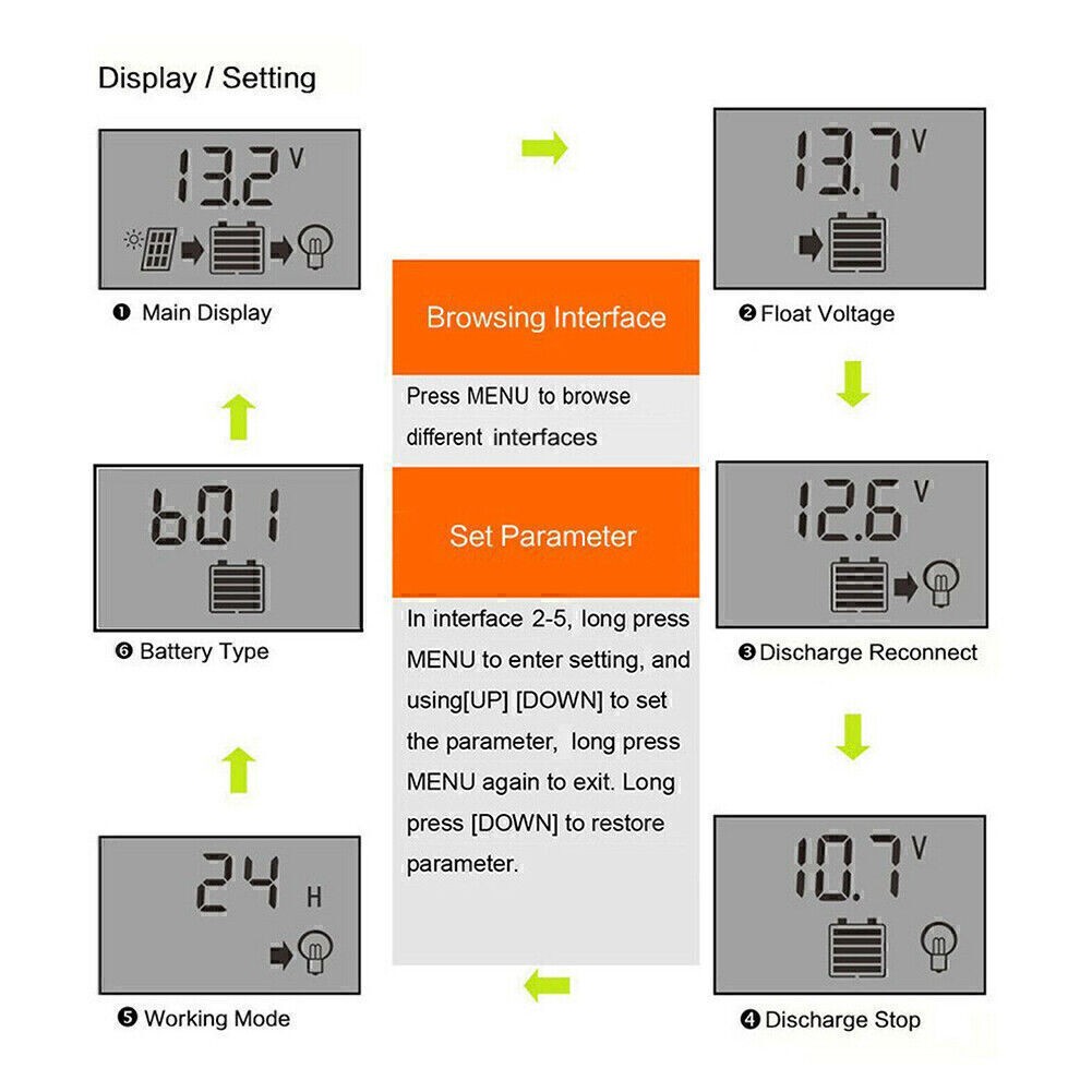 30A-100A MPPT Solar Panel Regulator Charge Controller 12V/24V Focus Tracking New