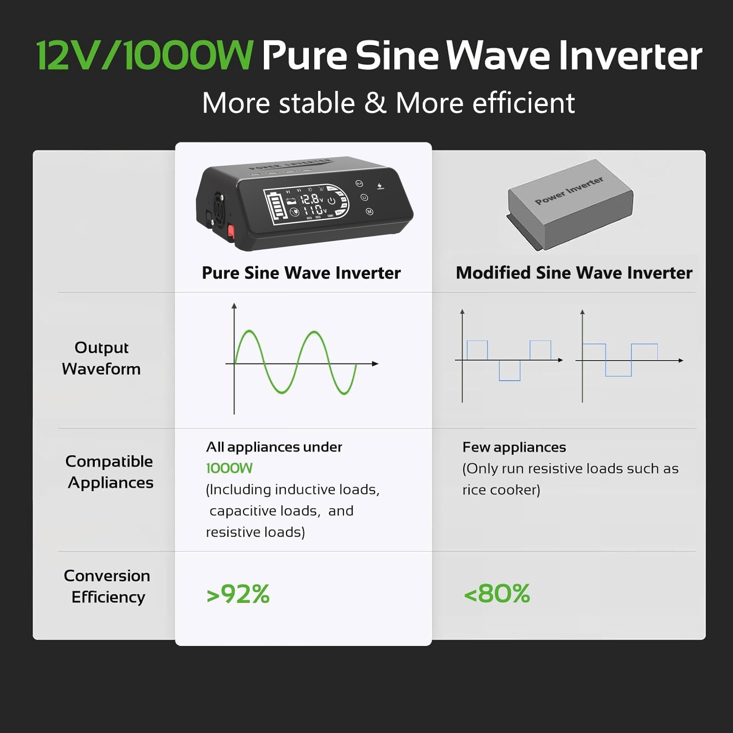 1000W 12V To 110V/220V Pure Sine Wave Power Inverter Solar System Home Outdoor