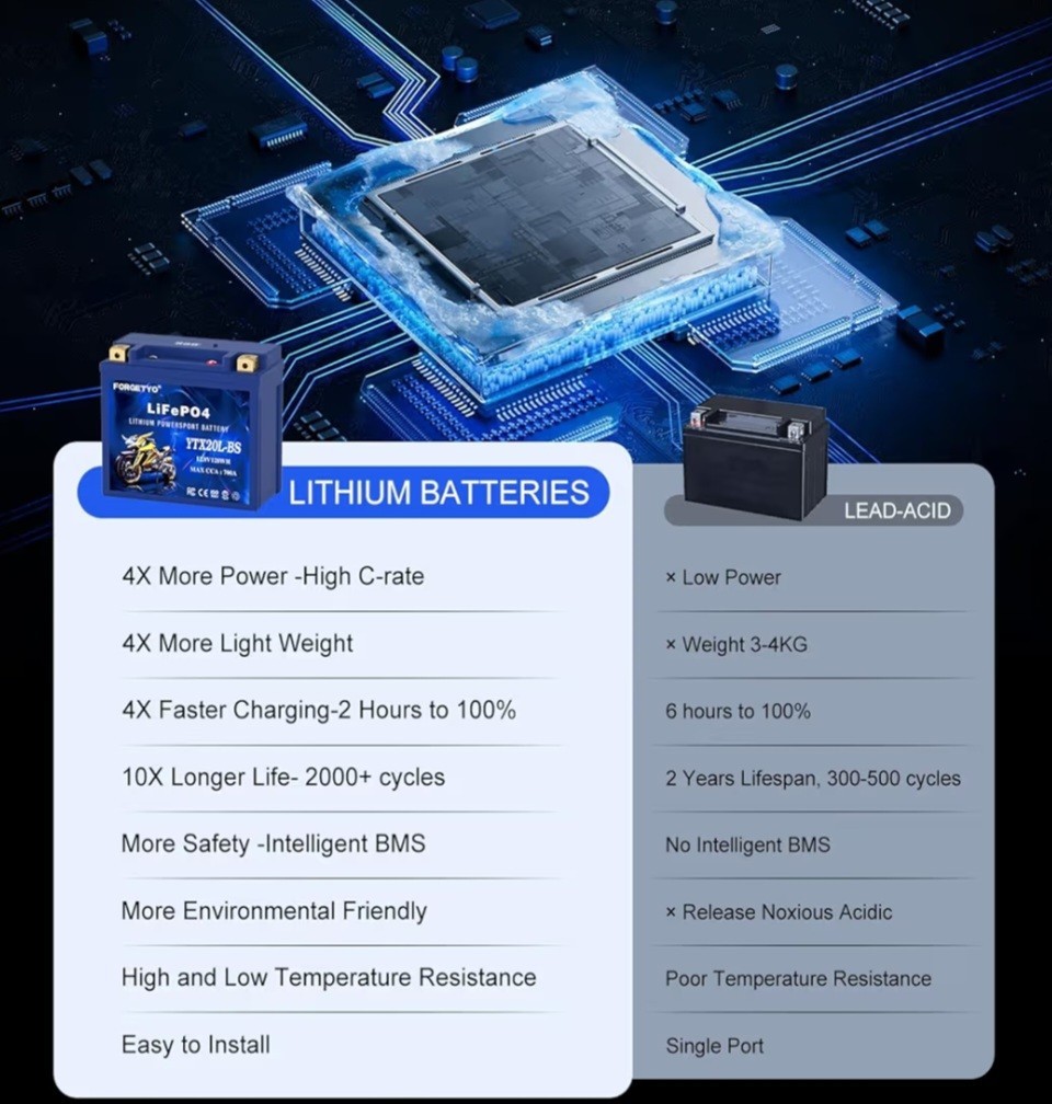 YTX20L-BS Motorcycle 10AH Lithium Battery Blue LiFePO4 700A ATV Jet Ski 10AH