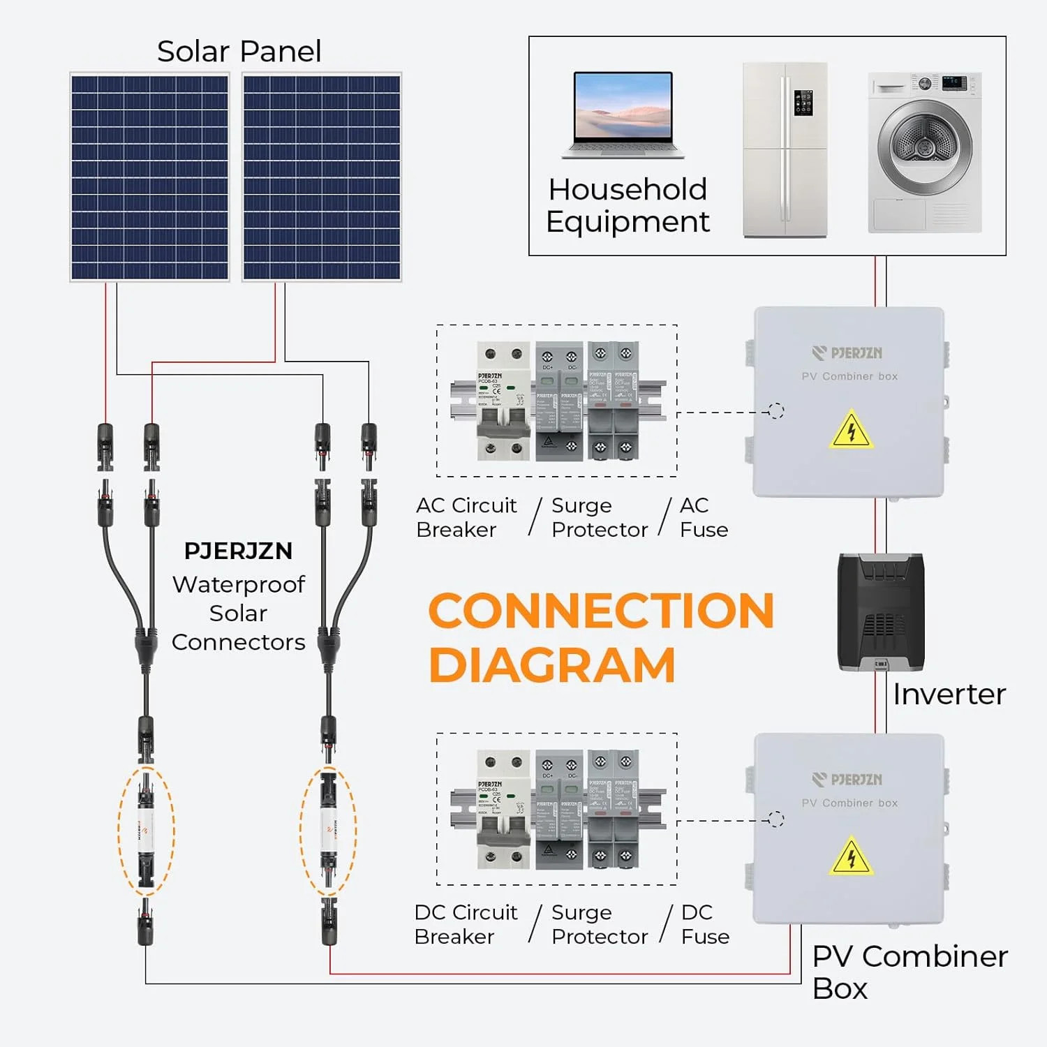 15A Solar Panel Fuse Holder 1000V with PV Fuse Inline Connector 15Amp for Solar