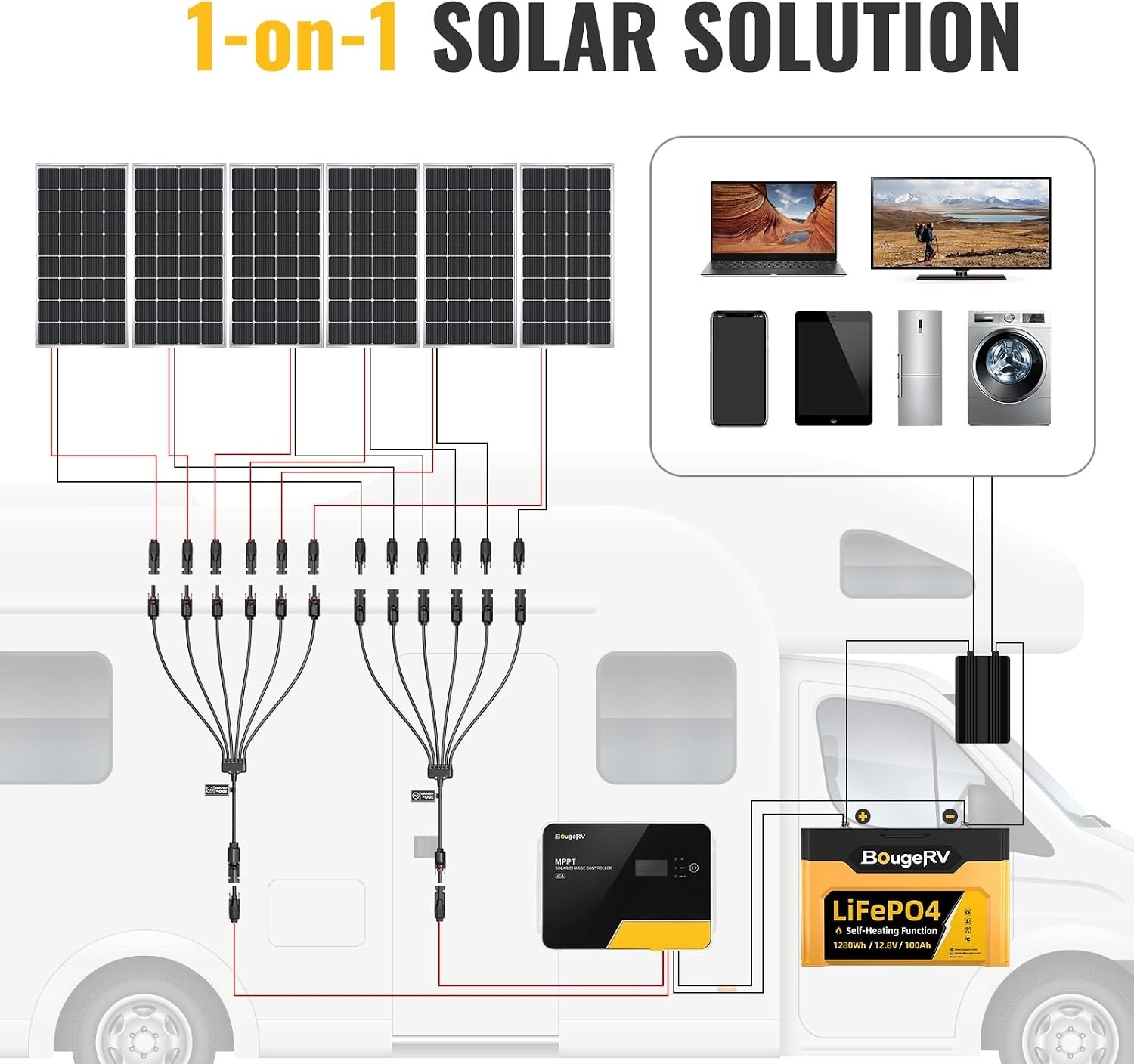 Solar Panel Y Connectors 1 to 6 Male Female Parallel Cable