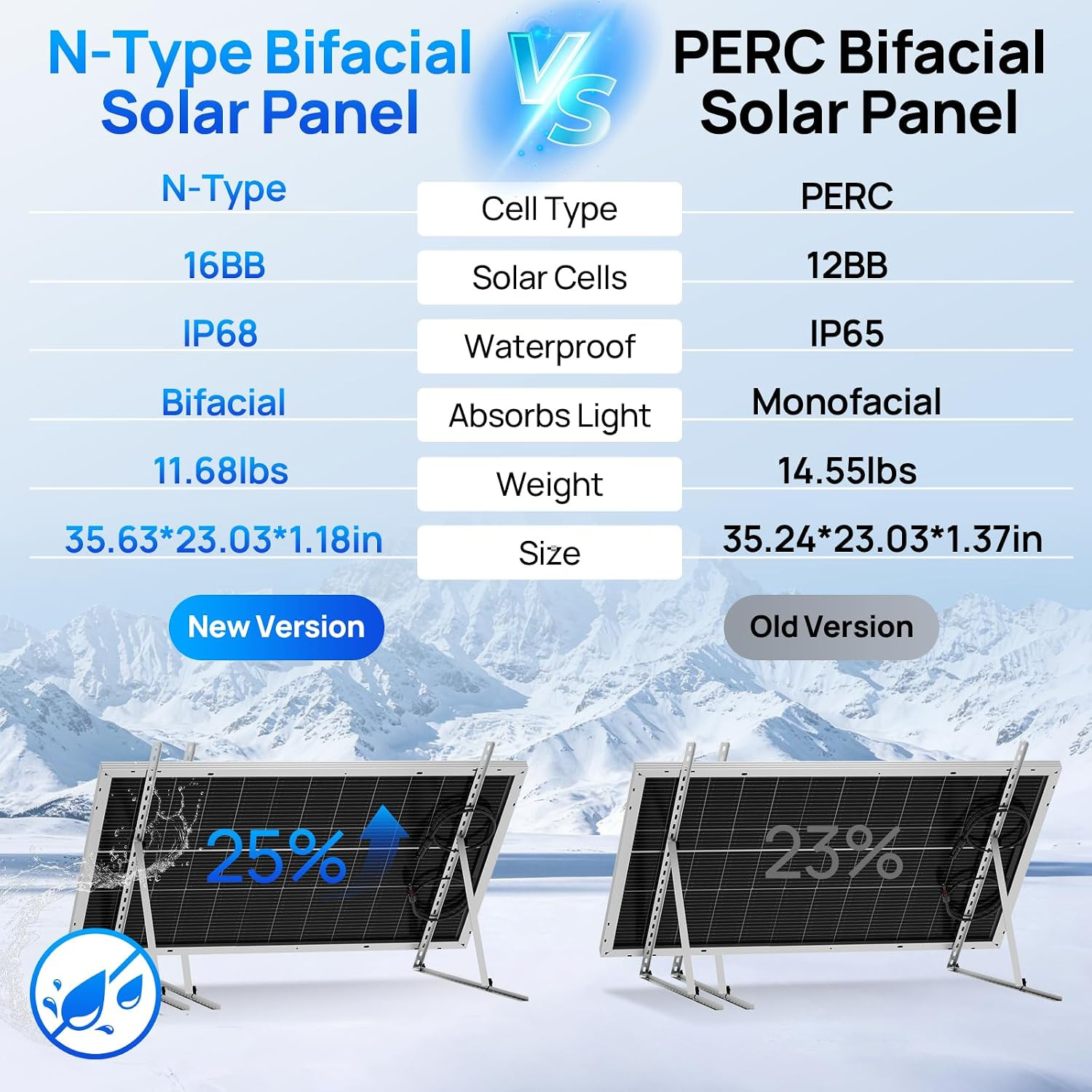 Bifacial 100 Watt 12 Volt Solar Panel Monocrystalline Rigid High-Efficiency PV M