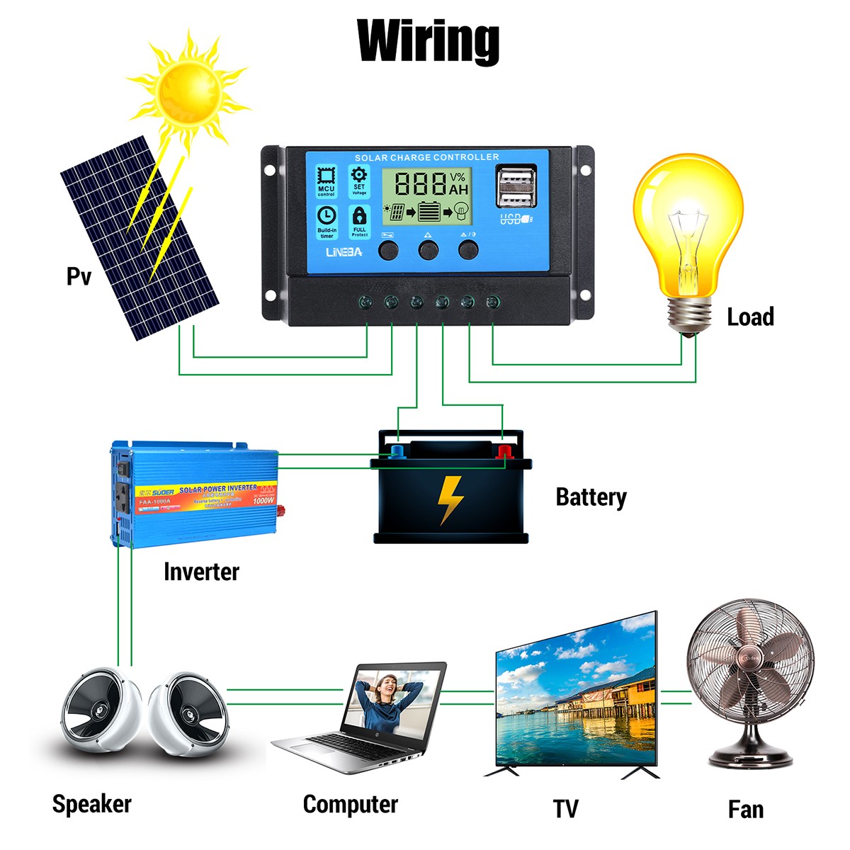 12V/24V/36/48V 50A 60A 100A MPPT Solar Charge Controller Panel Battery Regulator