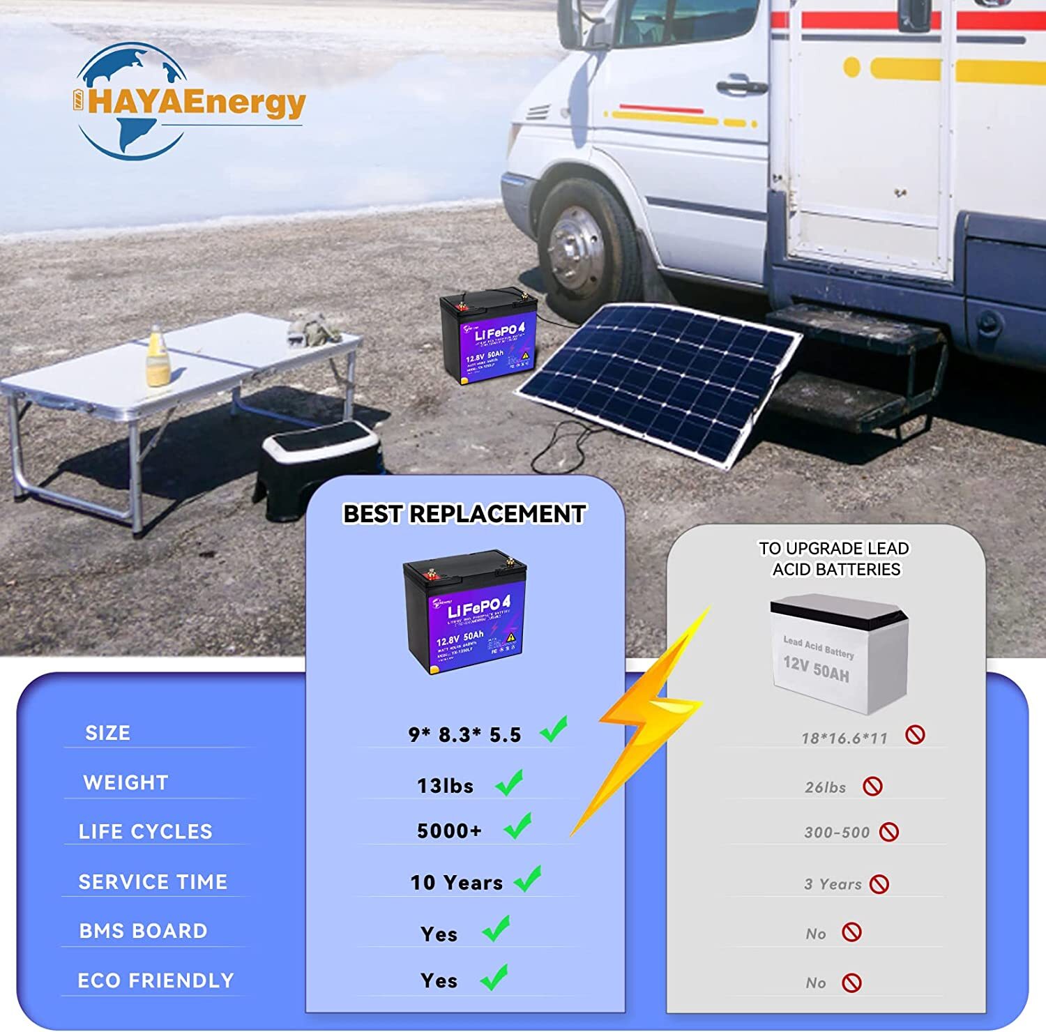 12V 50Ah LiFePO4 Lithium Battery Pack for Deep Cycle RV Marine Solar System 50A