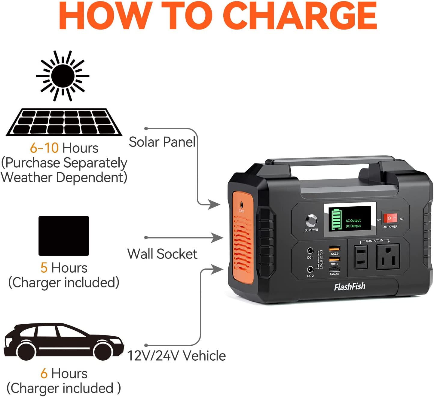 Central Electrica Portatil – Generador De Bateria Con Generador Solar (Pa