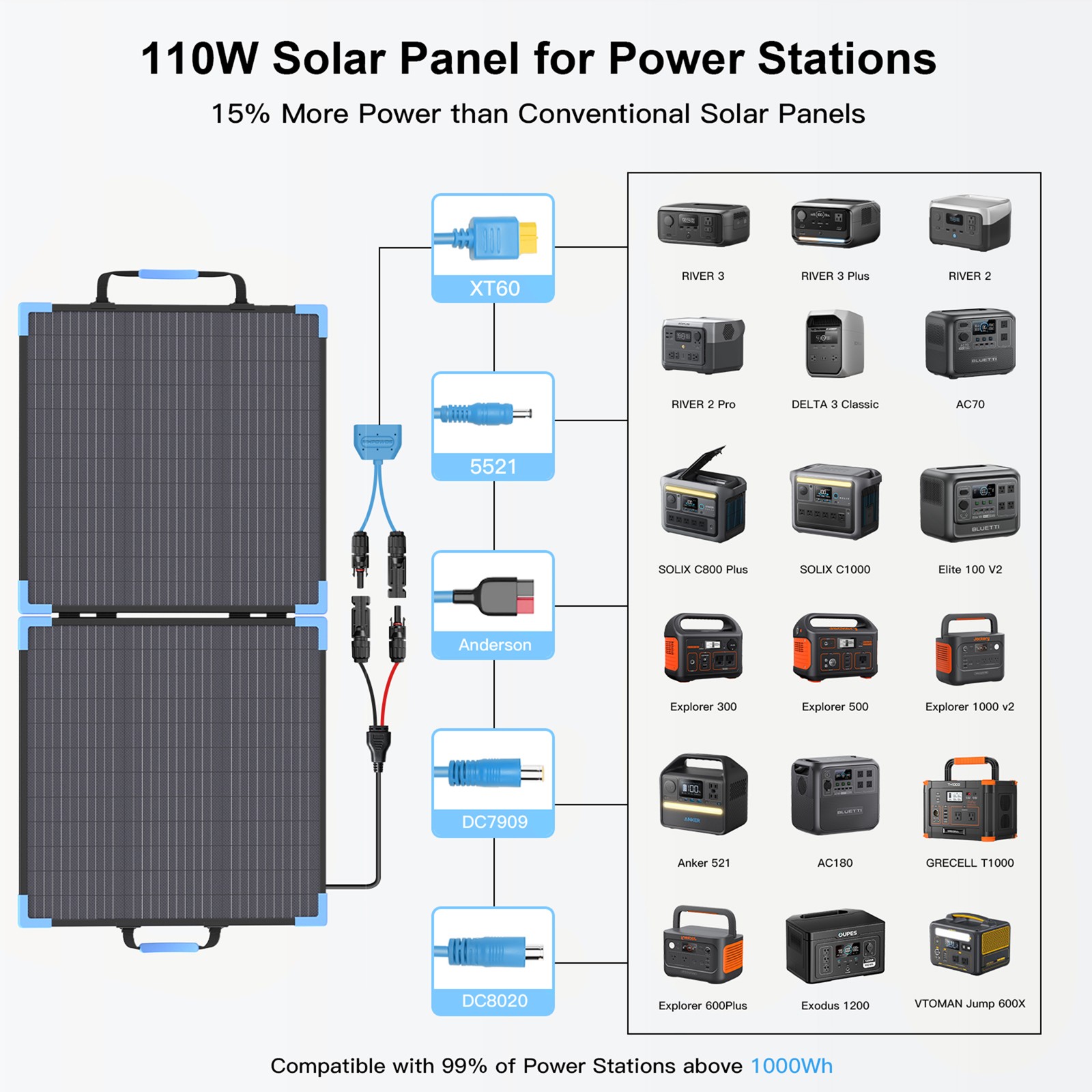 Solar Panel 110W Bifacial for EcoFlow DELTA 3 Plus 1024Wh Portable Power Station