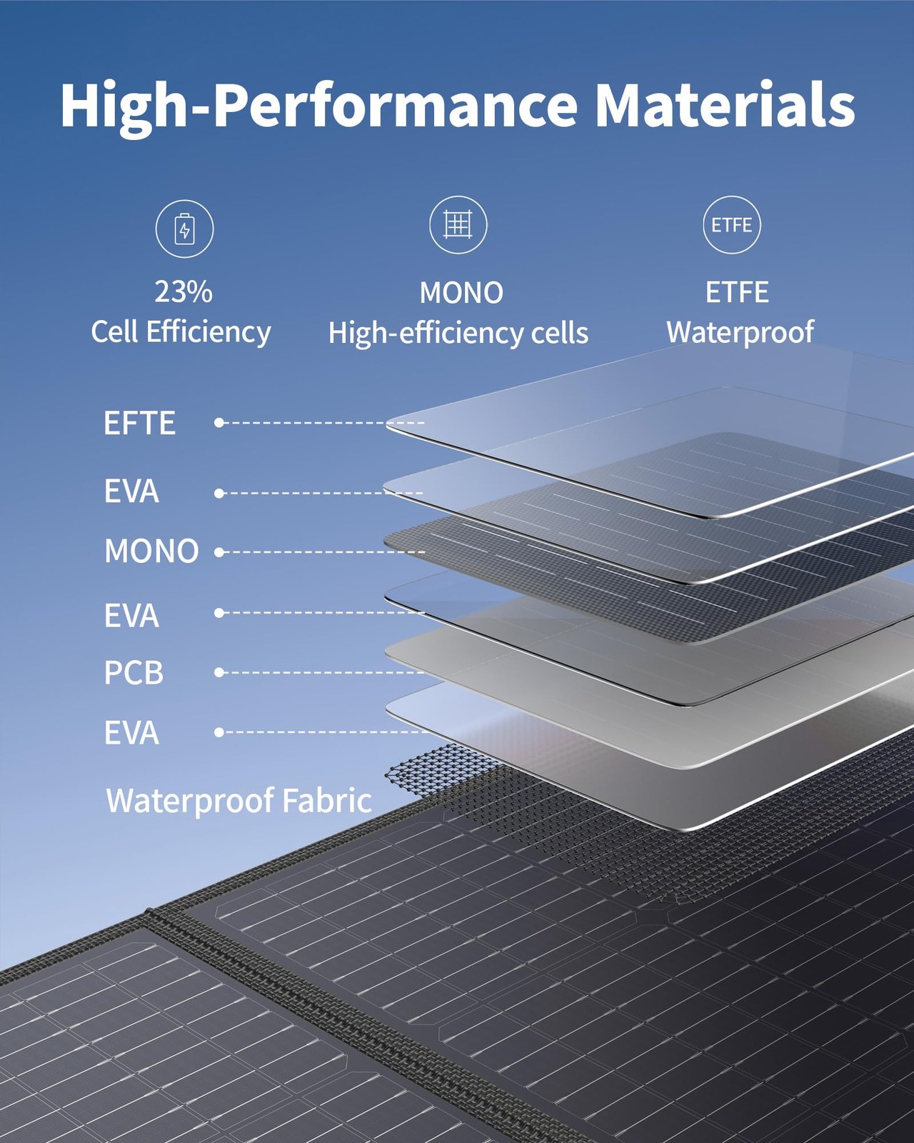 EBL 200W Portable Solar Panel, Foldable IP65 Waterproof 200 Watt Solar Panel …