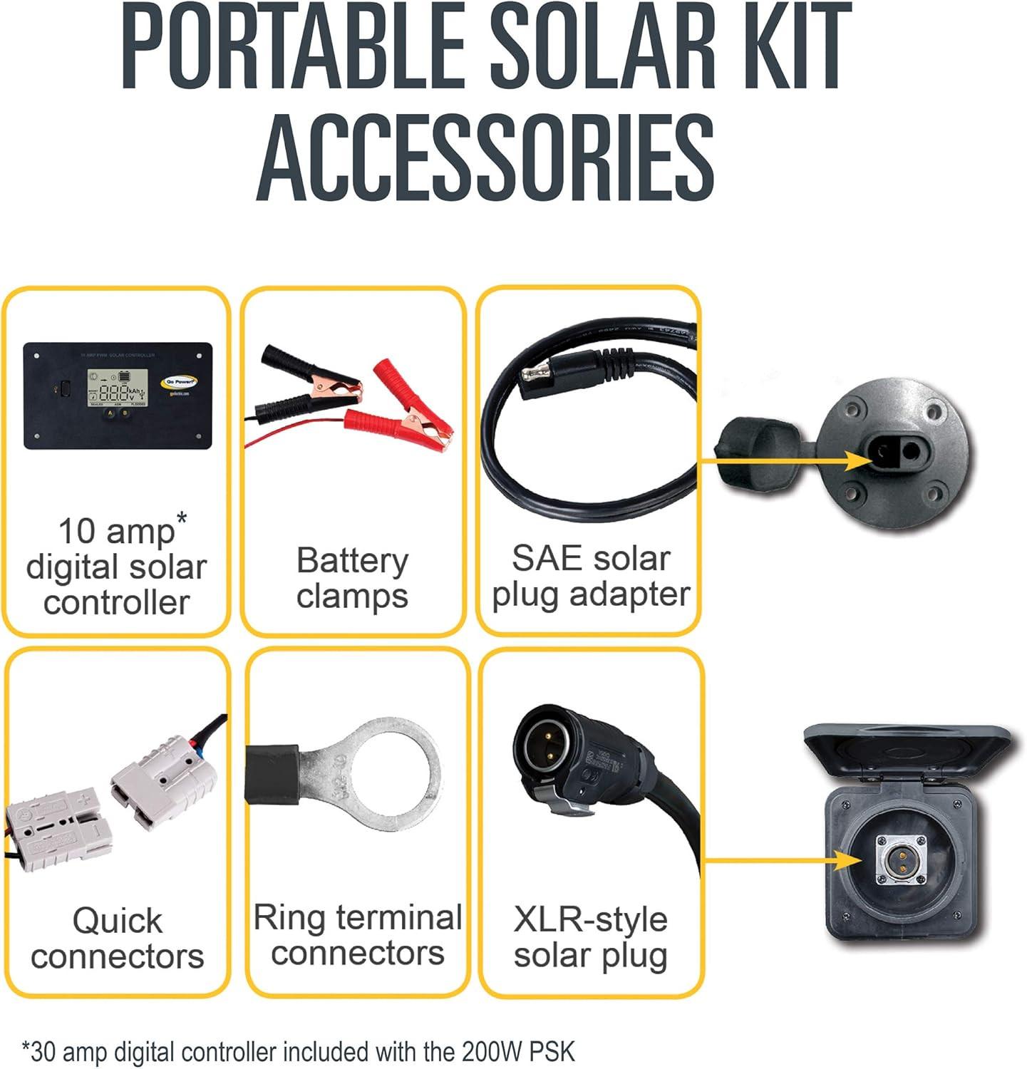 Go Power! GP-PSK-130 130W Portable Folding Solar Kit with 10 Amp Solar Controlle