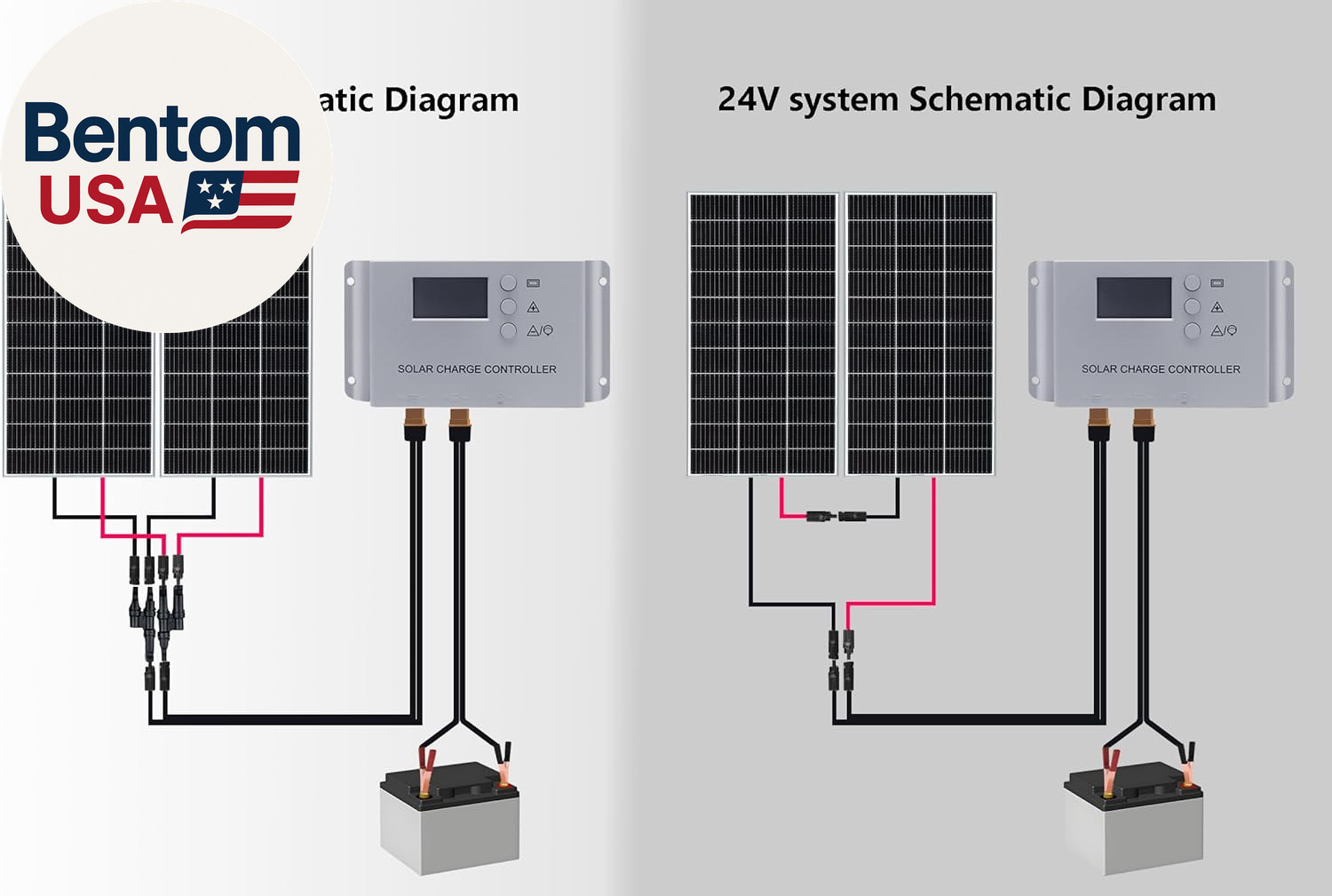 200 Watt 12Volt/24Volt Solar Panel Starter Kit 2PCS 105W Monocrystalline Module