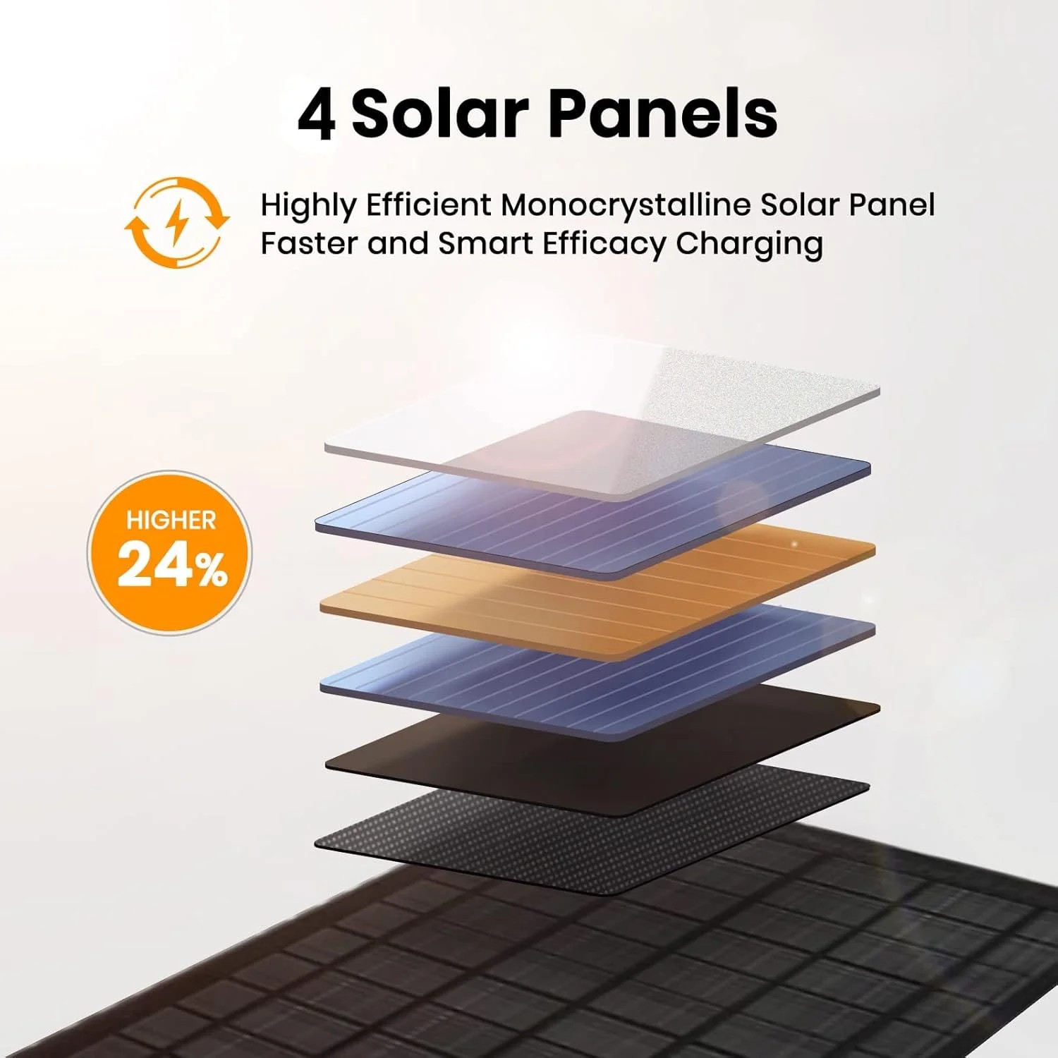 FlexSolar 10W Foldable Solar Chargers 5V USB Small Power Emergency Portable 4 Fo
