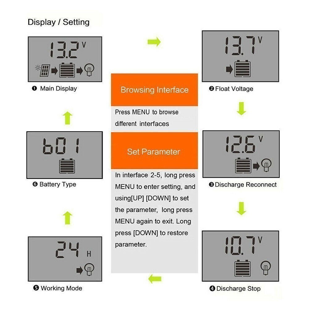 30-100A MPPT Solar Panel Regulator Charge Controller 12V/24V Auto Focus Tracking