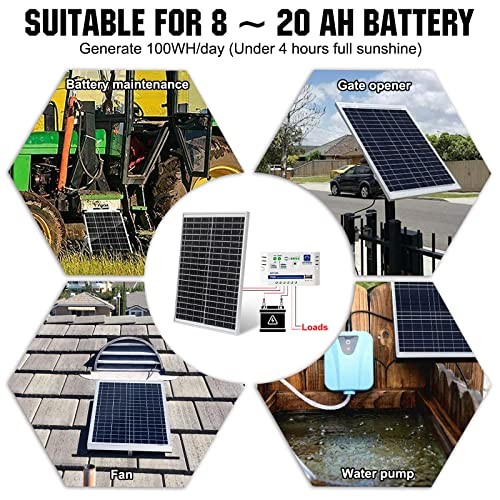 Solar Panel 18V Monocrystalline Waterproof Panel for Charging 12V Battery 25W