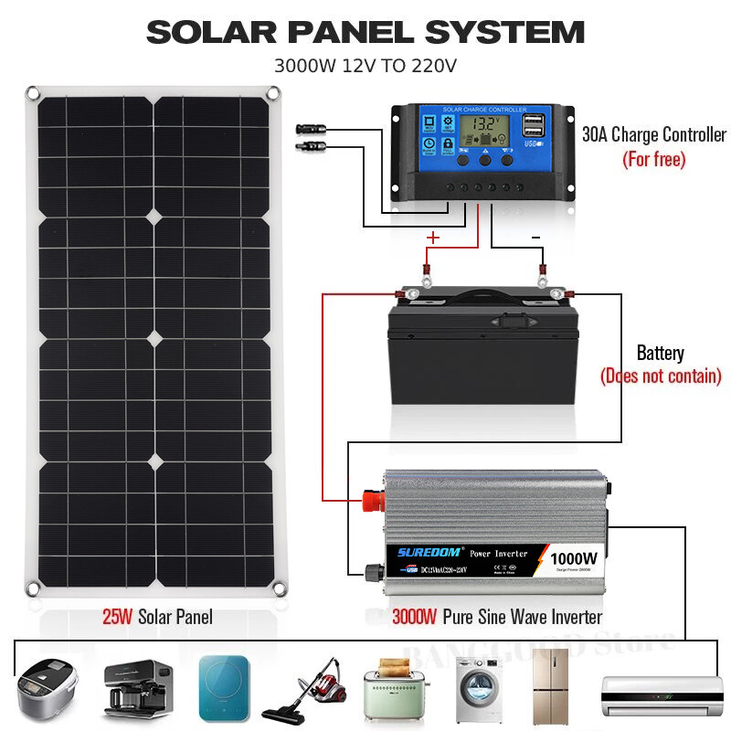 100W Solar Panel Dual USB Output Battery Charger 60A Home RV Camp Outdoor Garden