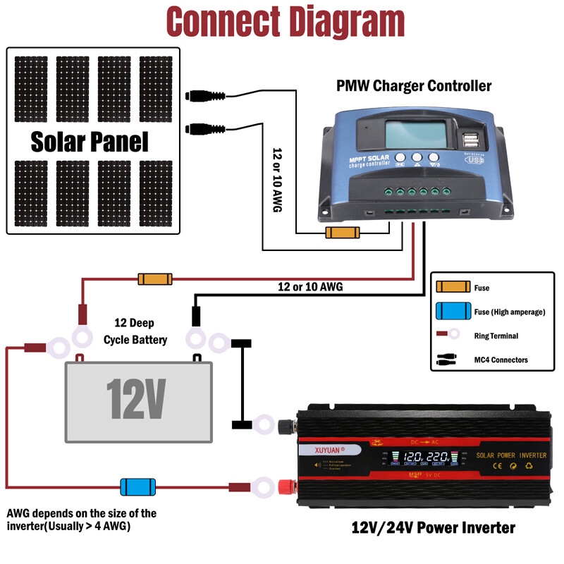 6000W Solar Panel Kit with Battery & Inverter 220V Off Grid for Home RV Camping