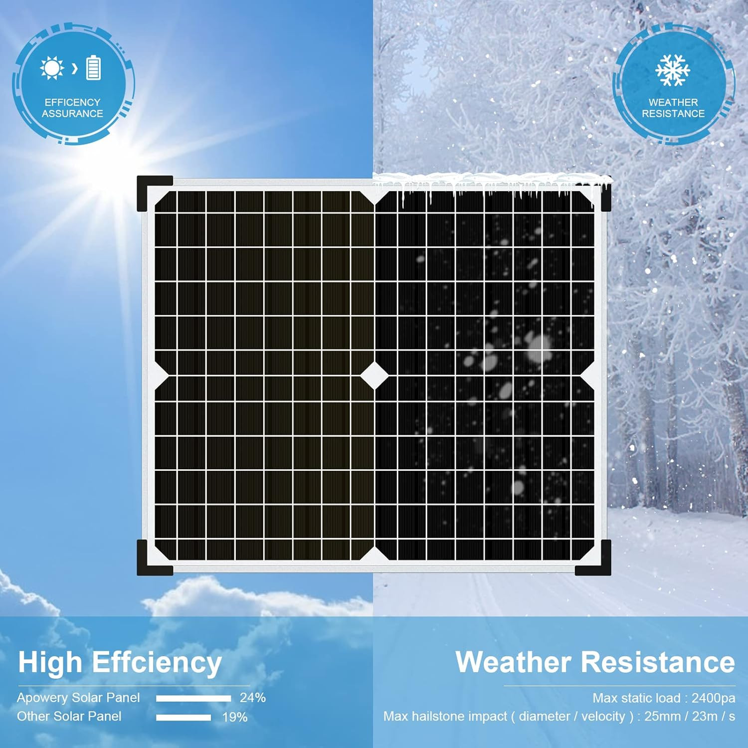20W 12 Volt Battery Charger Solar Powered Panel for Car Dump Trailer Boat Marine