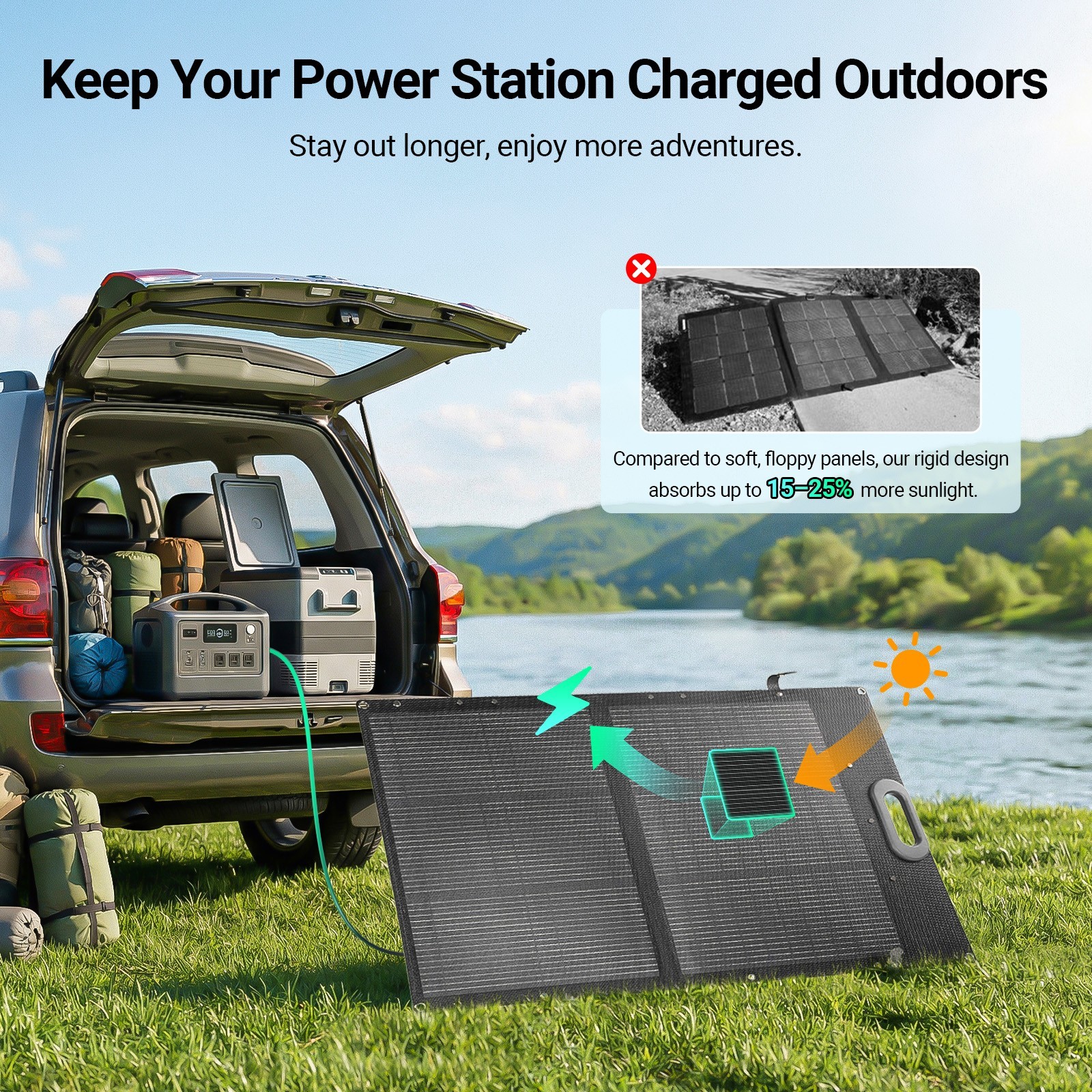HQST Ultra-Light 100W Foldable Portable Solar Panel | 25% Efficiency, Up to 40%