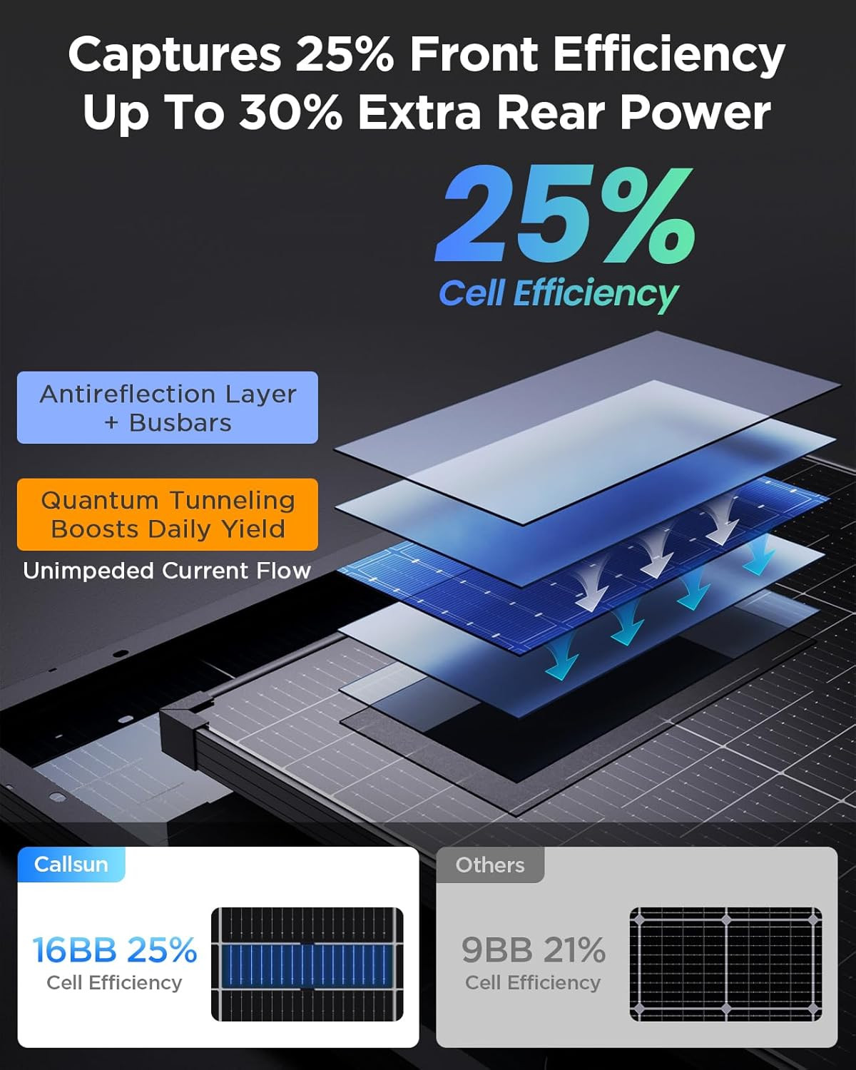 120W N-Type Bifacial Solar Panel 16BB 12V, 25% High-Efficiency, Dual-Module Para