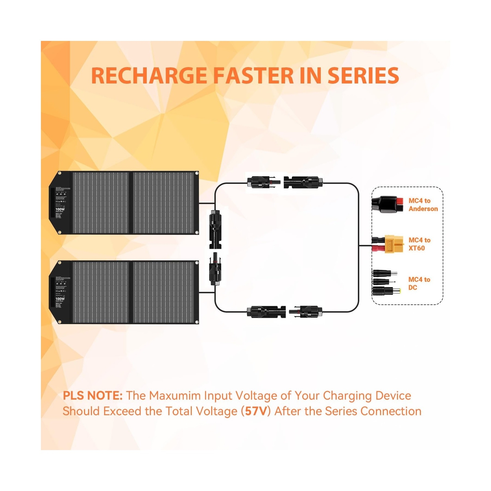 100W Portable Solar Panel, 5 Ports Solar Charger with 24V MC4 Port, DC(12V)/ …