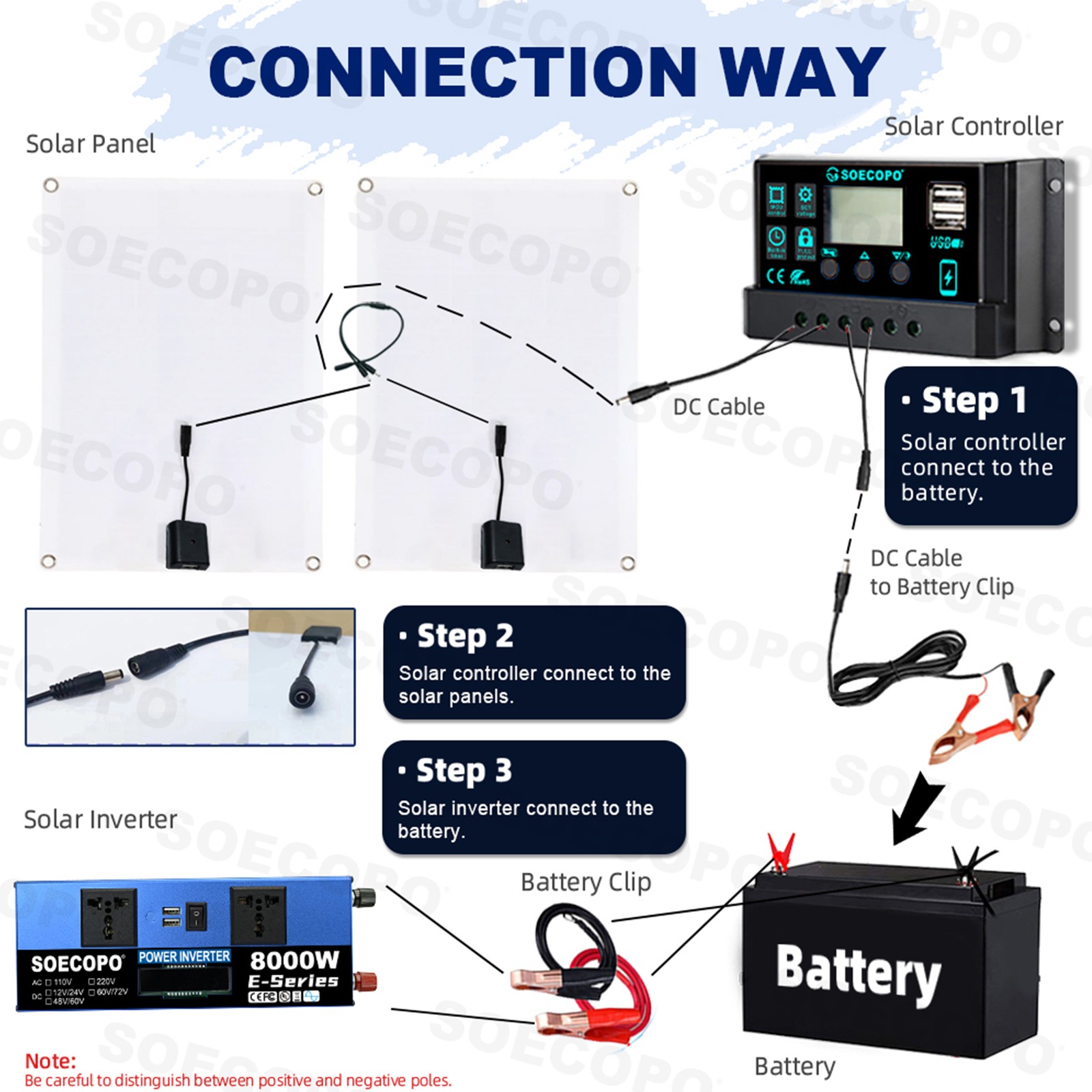8000W Off-Grid Solar (12V/24V to 110V/220V) 2pcs Solar Panels,Charge Controlled1